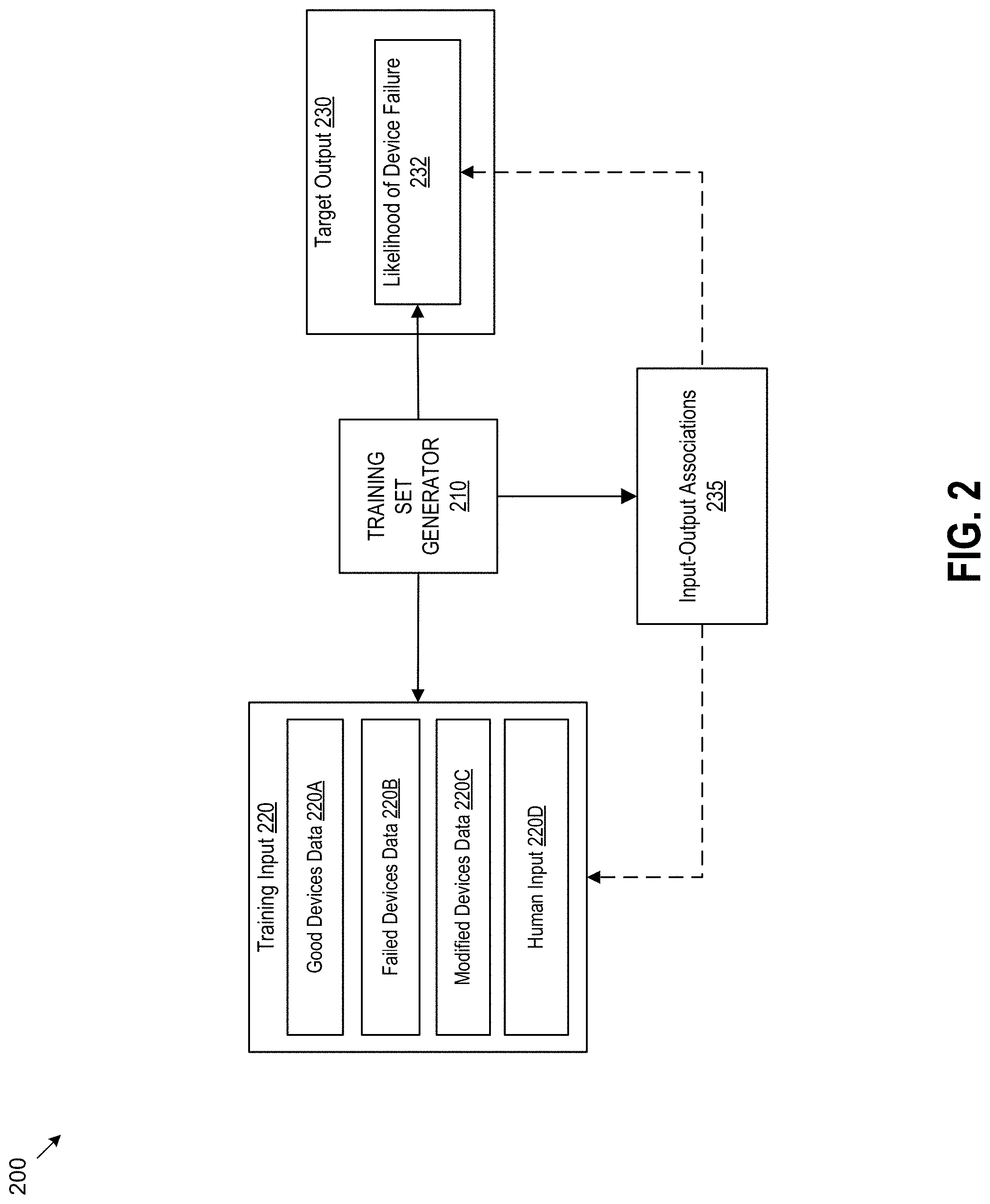 Patent US11783185 Figure 2 – Analysis of memory sub-systems based on threshold distributions