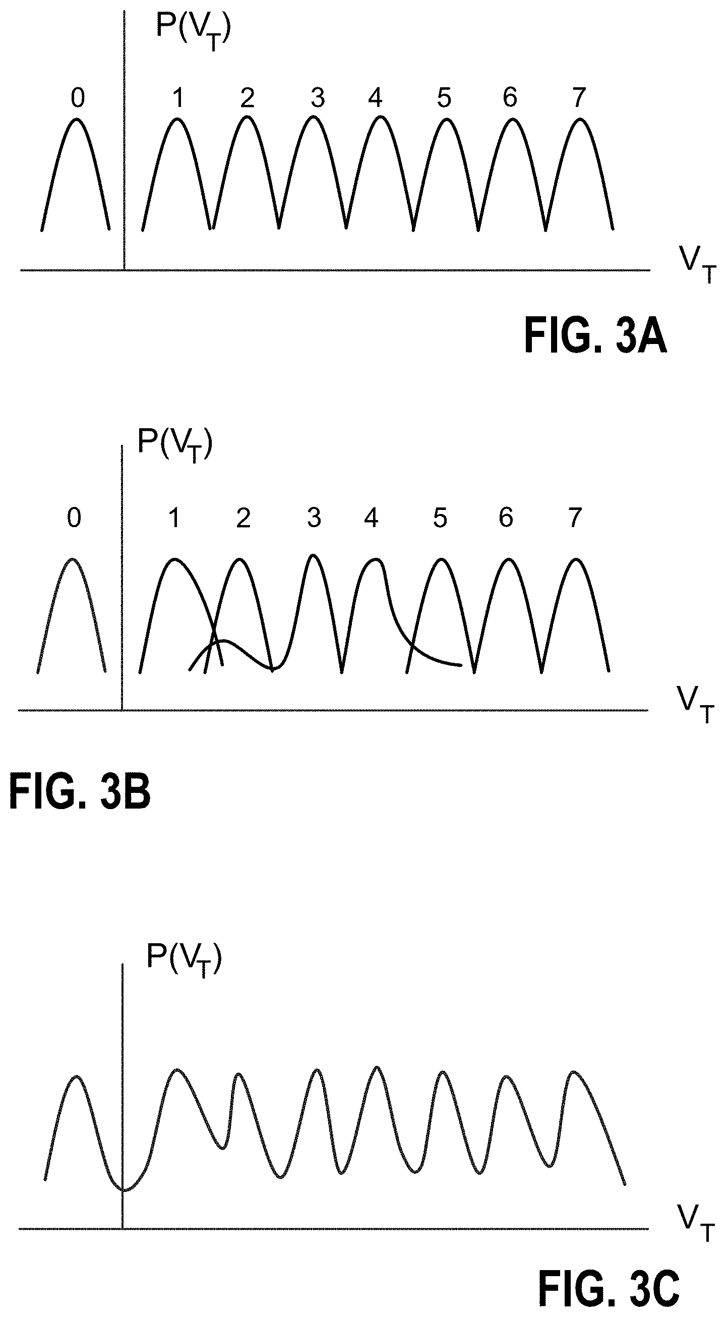 Patent US11783185 Figure 3 – Analysis of memory sub-systems based on threshold distributions