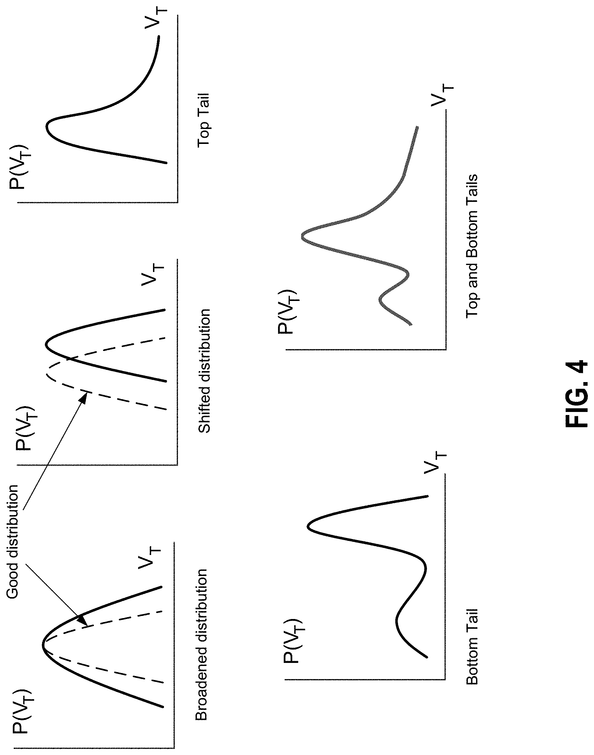 Patent US11783185 Figure 4 – Analysis of memory sub-systems based on threshold distributions