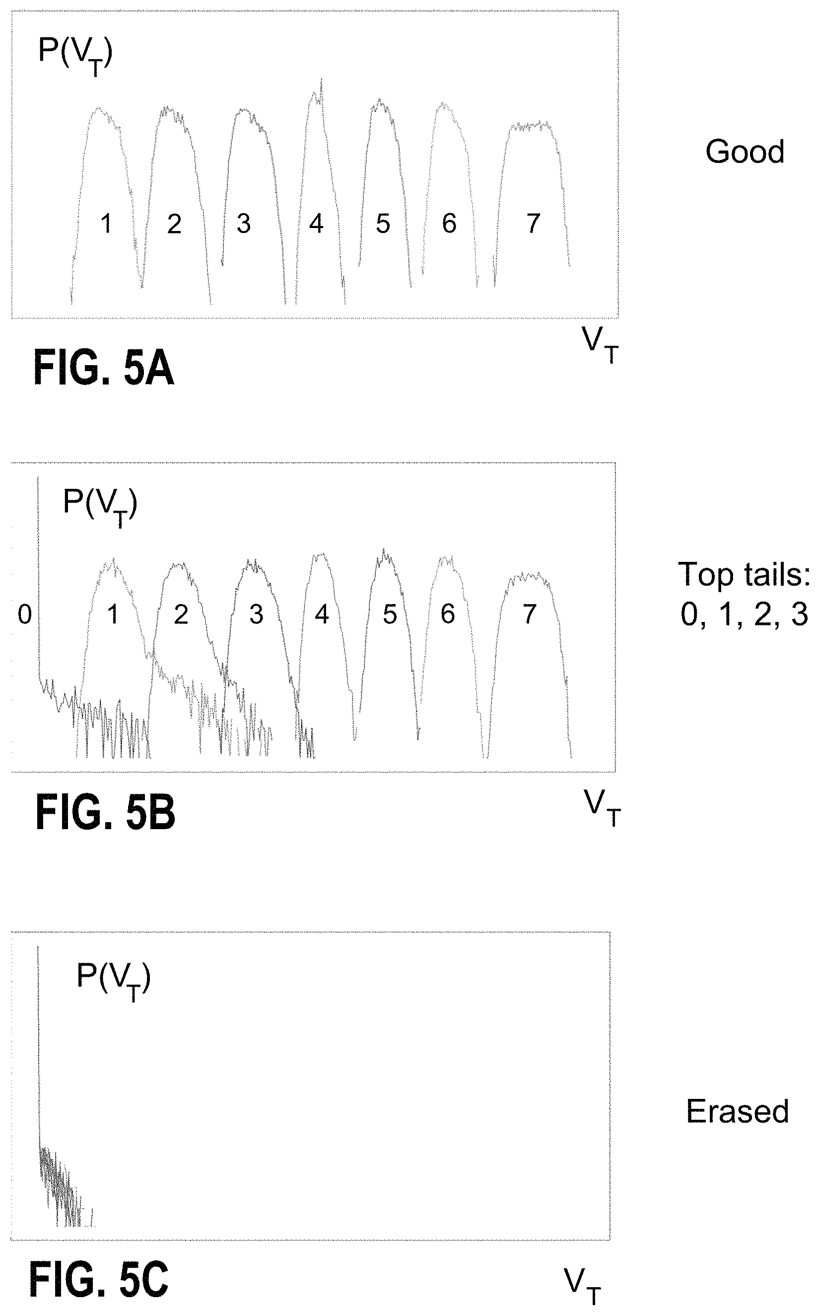 Patent US11783185 Figure 5 – Analysis of memory sub-systems based on threshold distributions
