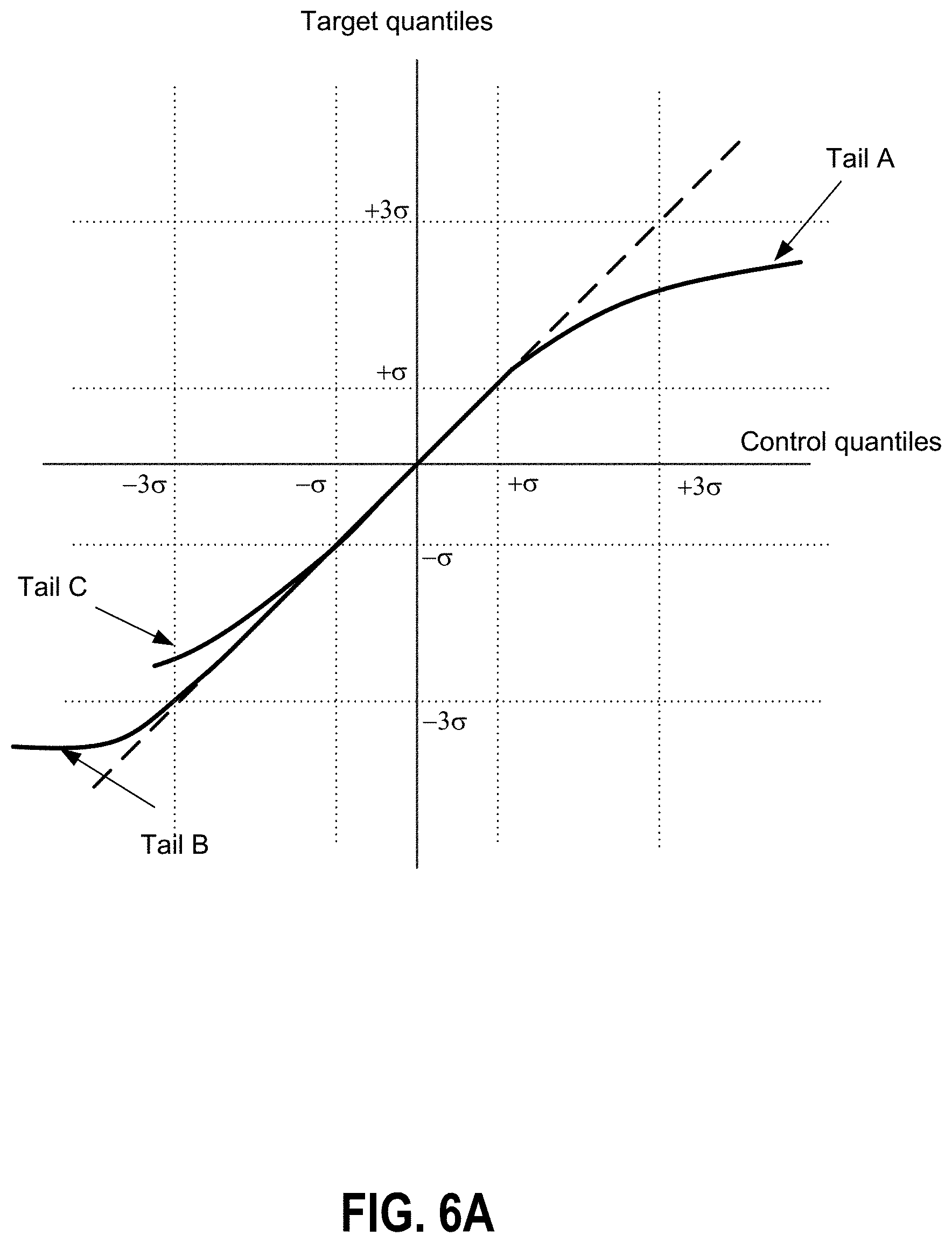 Patent US11783185 Figure 6 – Analysis of memory sub-systems based on threshold distributions