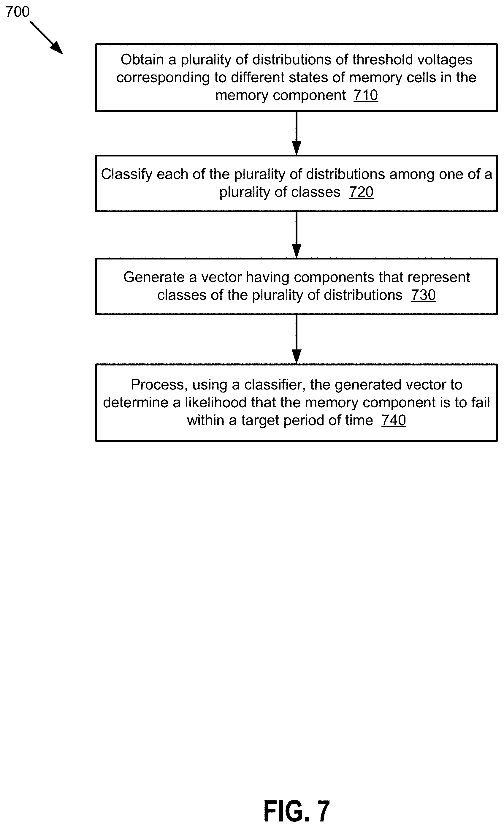 Patent US11783185 Figure 8 – Analysis of memory sub-systems based on threshold distributions