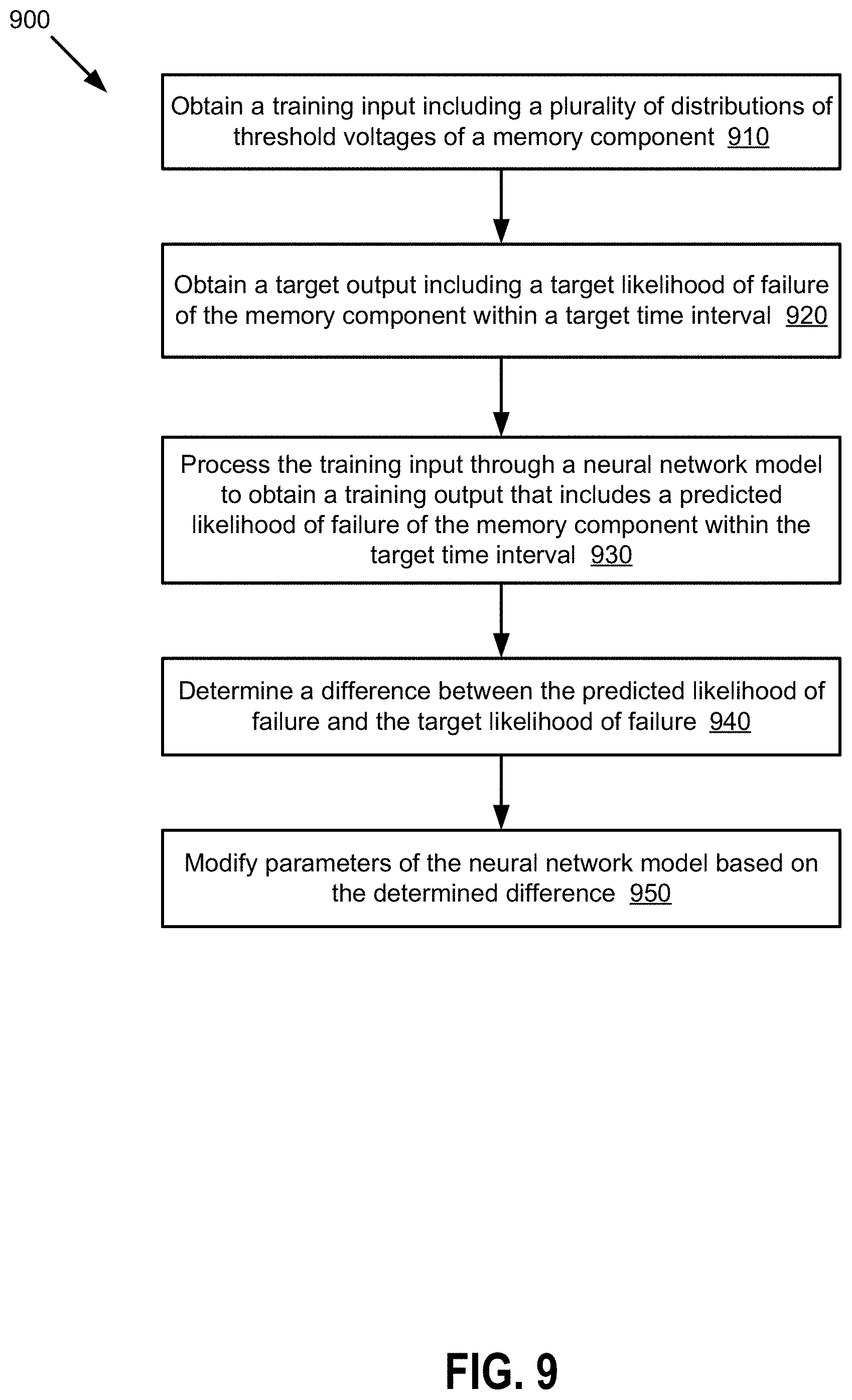 Patent US11783185 Figure 10 – Analysis of memory sub-systems based on threshold distributions