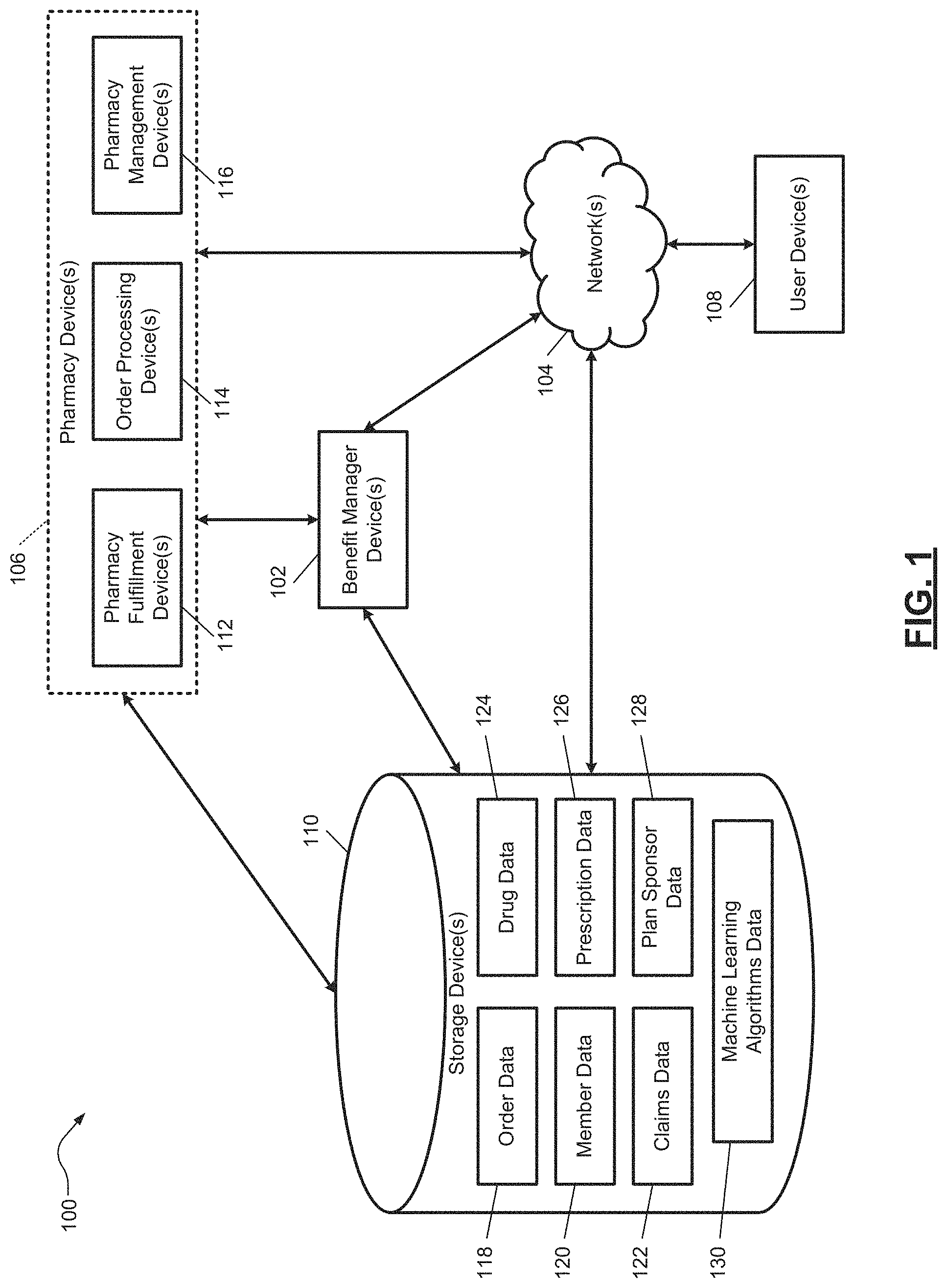 Patent US11783186 — Methods and systems for predicting prescription directions using machine learning algorithm — Figure 1