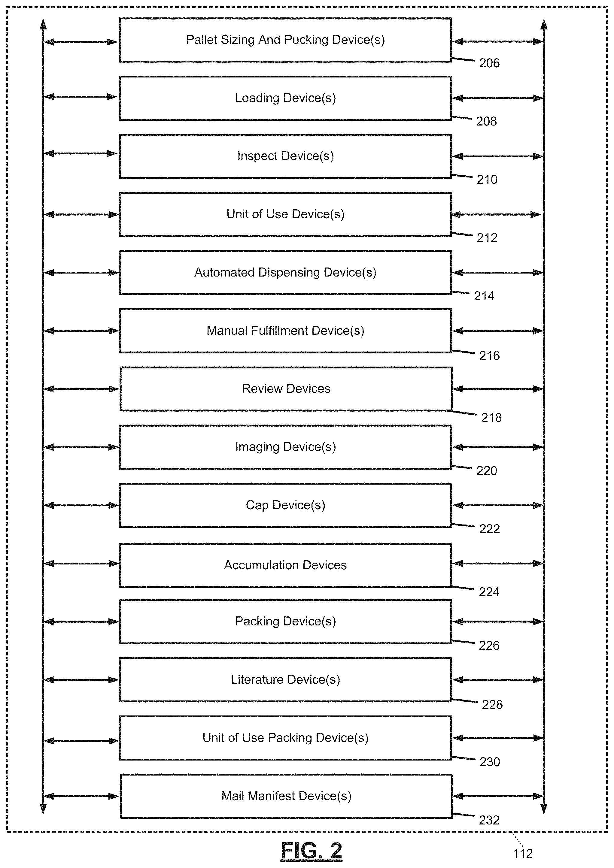 Patent US11783186 Figure 2 – Methods and systems for predicting prescription directions using machine learning algorithm