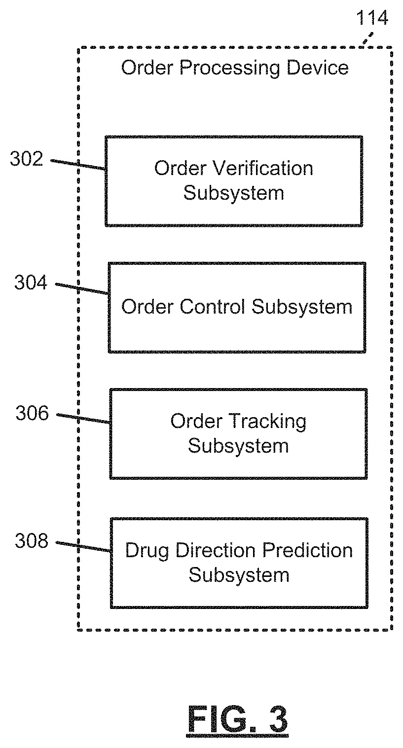 Patent US11783186 Figure 3 – Methods and systems for predicting prescription directions using machine learning algorithm