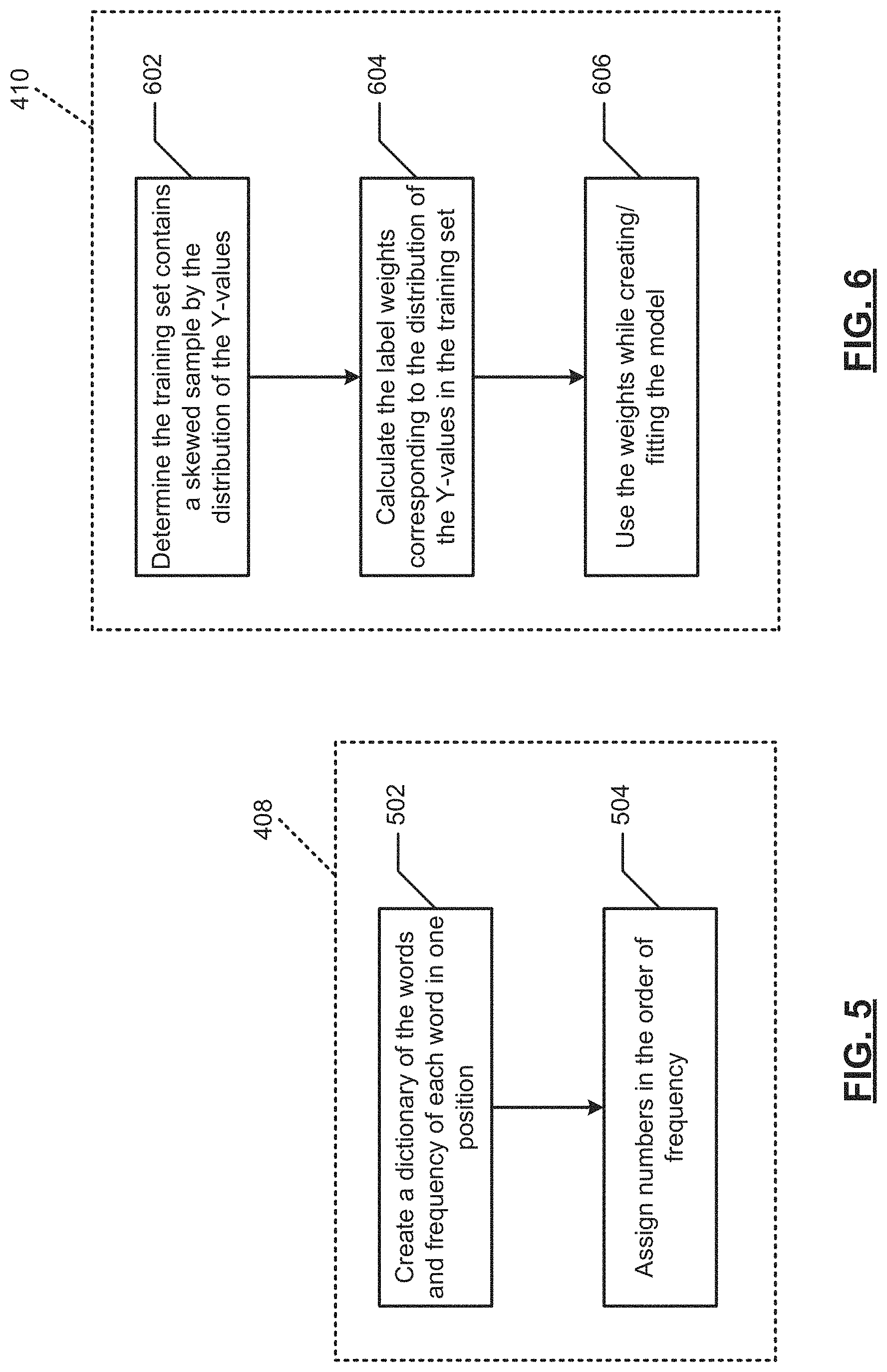 Patent US11783186 Figure 5 – Methods and systems for predicting prescription directions using machine learning algorithm