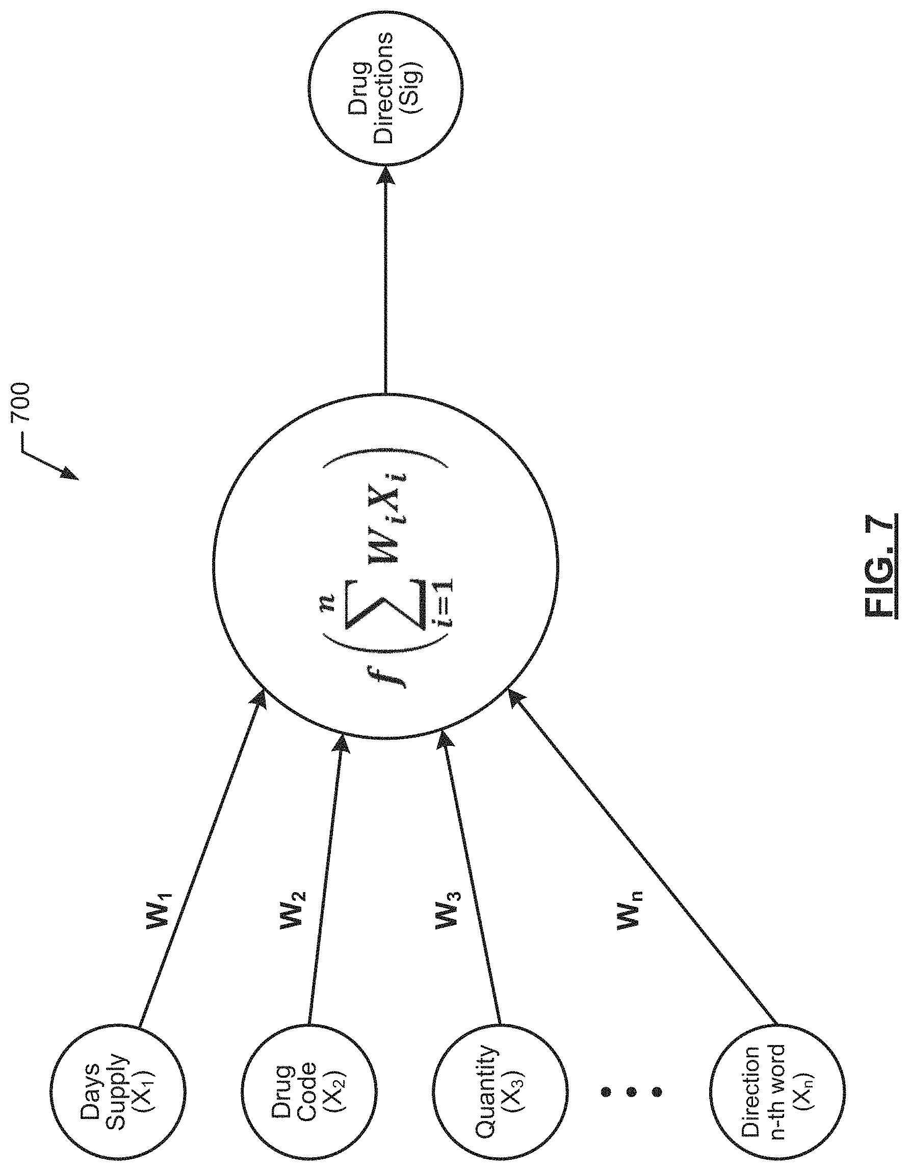 Patent US11783186 Figure 6 – Methods and systems for predicting prescription directions using machine learning algorithm