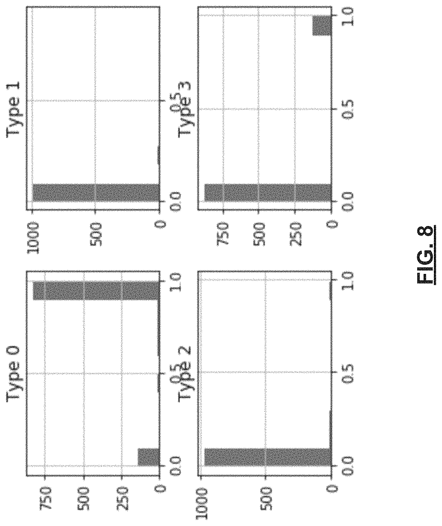 Patent US11783186 Figure 7 – Methods and systems for predicting prescription directions using machine learning algorithm