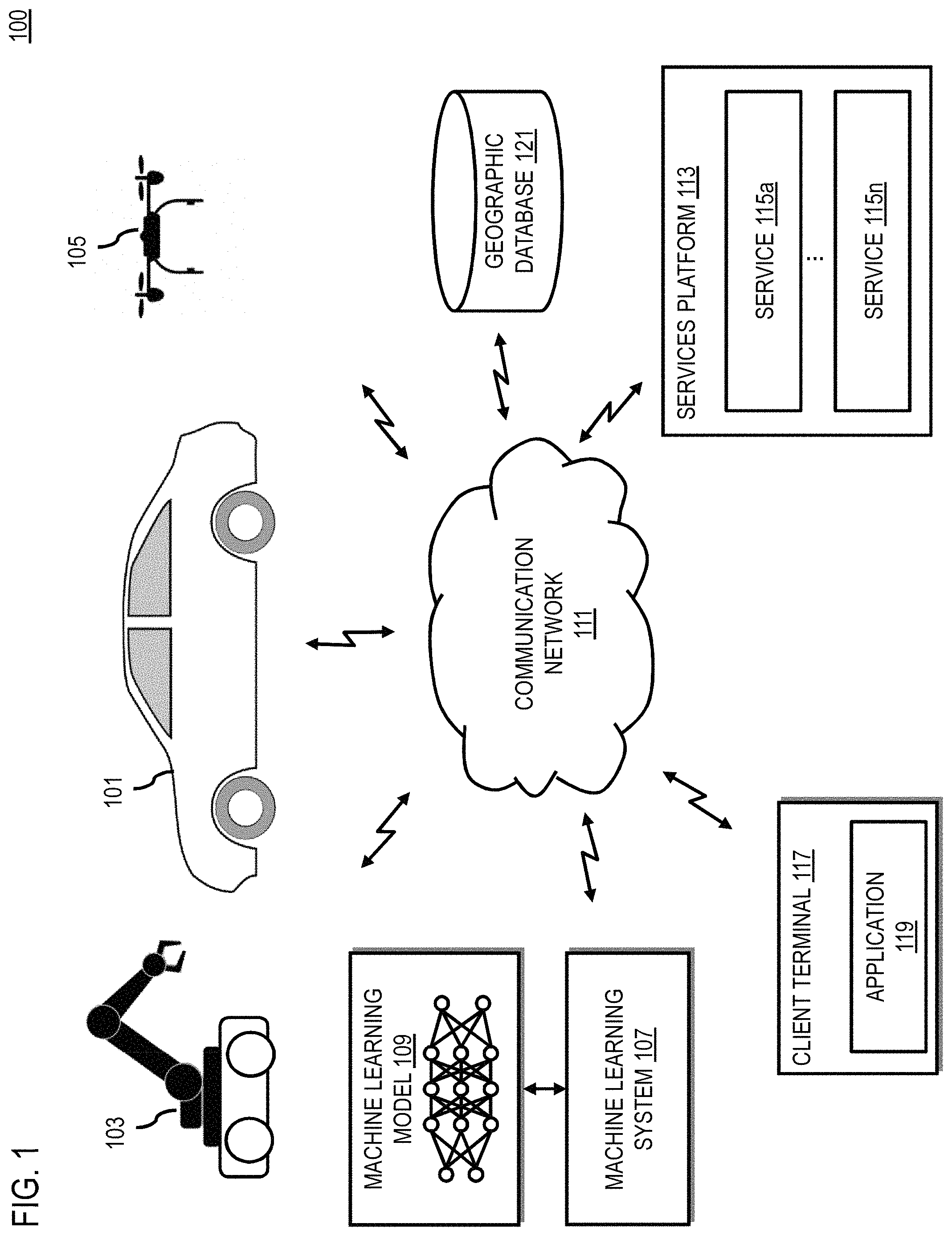 Patent US11783187 Figure 1 – Method, apparatus, and system for progressive training of evolving machine learning architectures