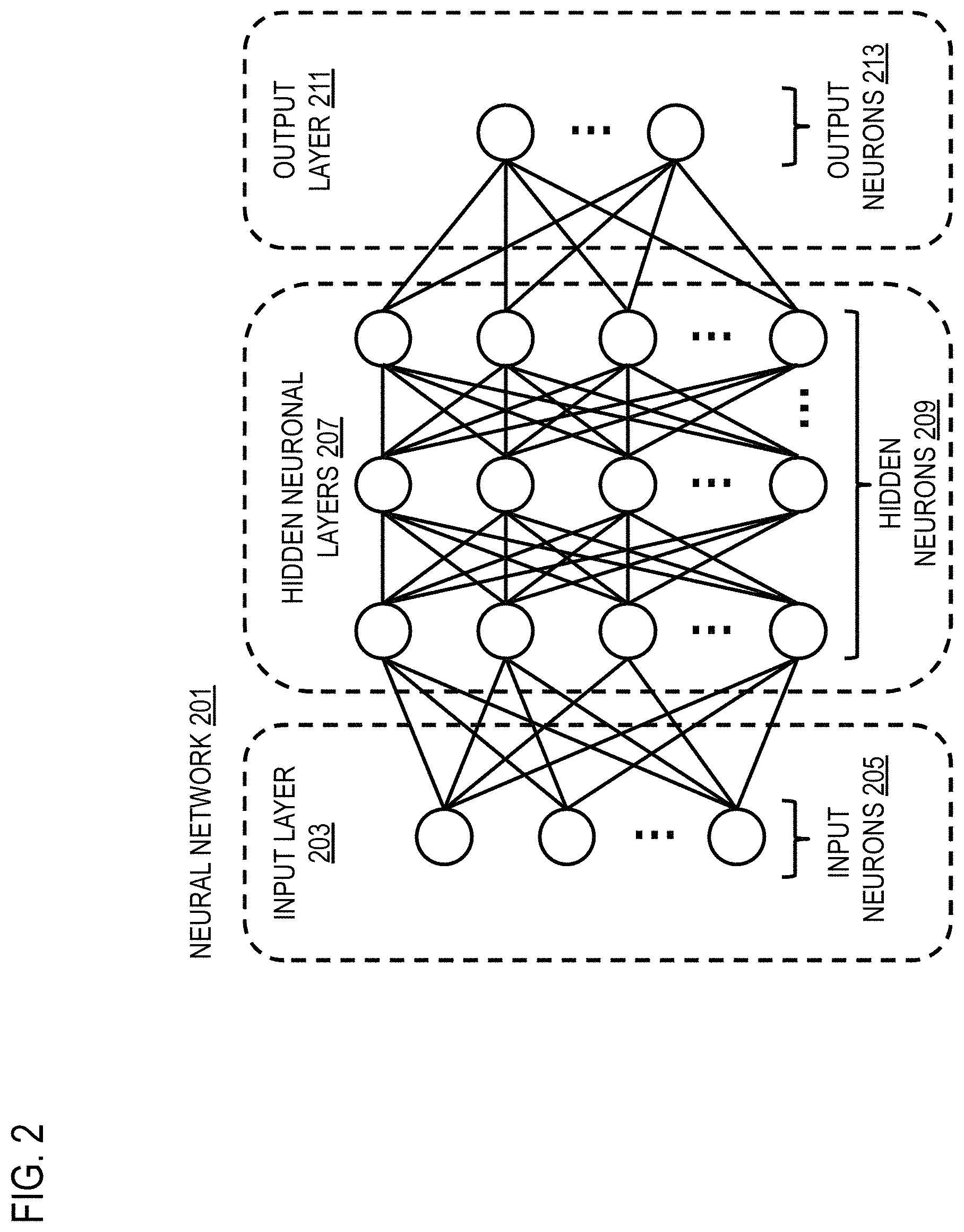 Patent US11783187 Figure 2 – Method, apparatus, and system for progressive training of evolving machine learning architectures