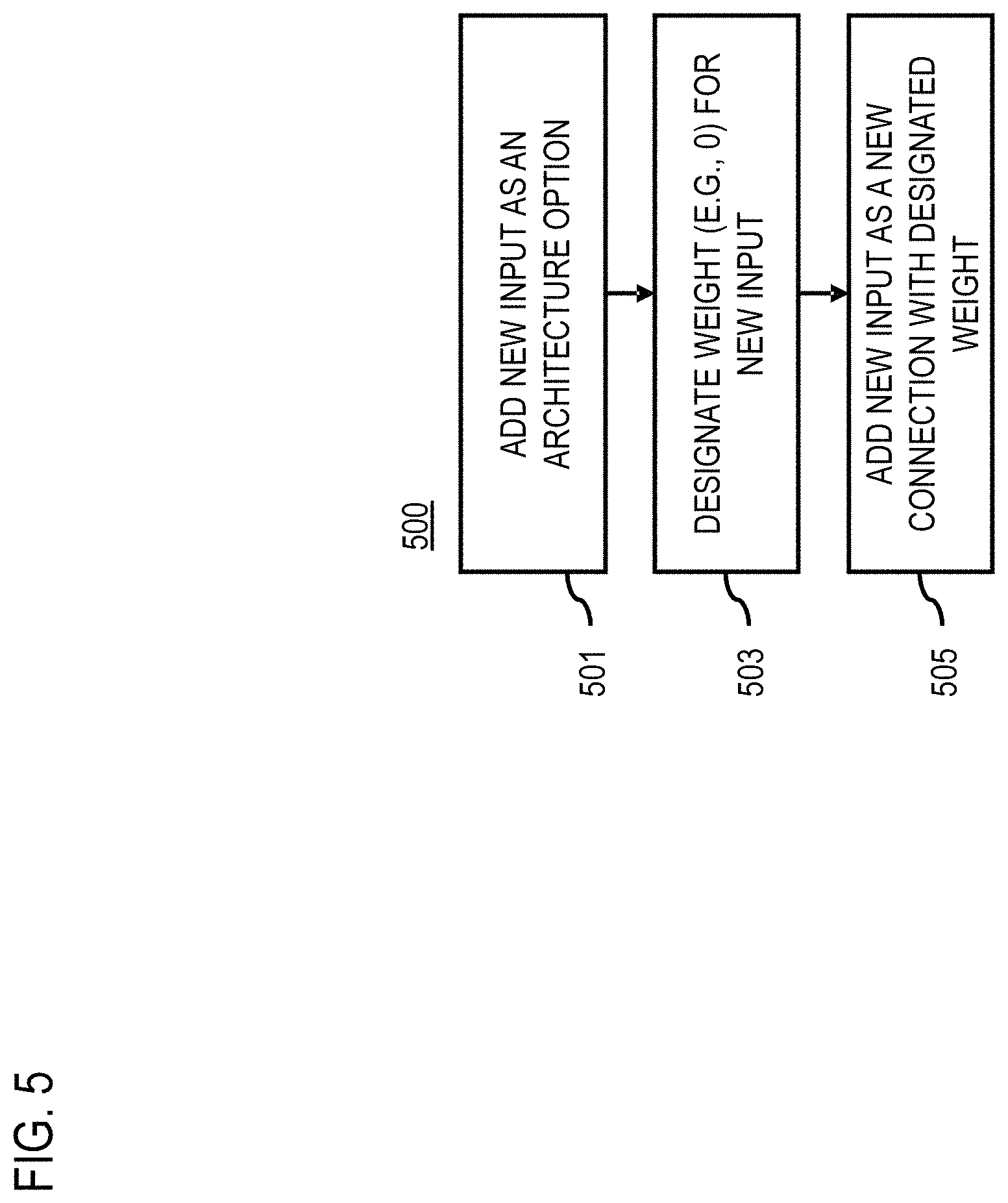 Patent US11783187 Figure 5 – Method, apparatus, and system for progressive training of evolving machine learning architectures
