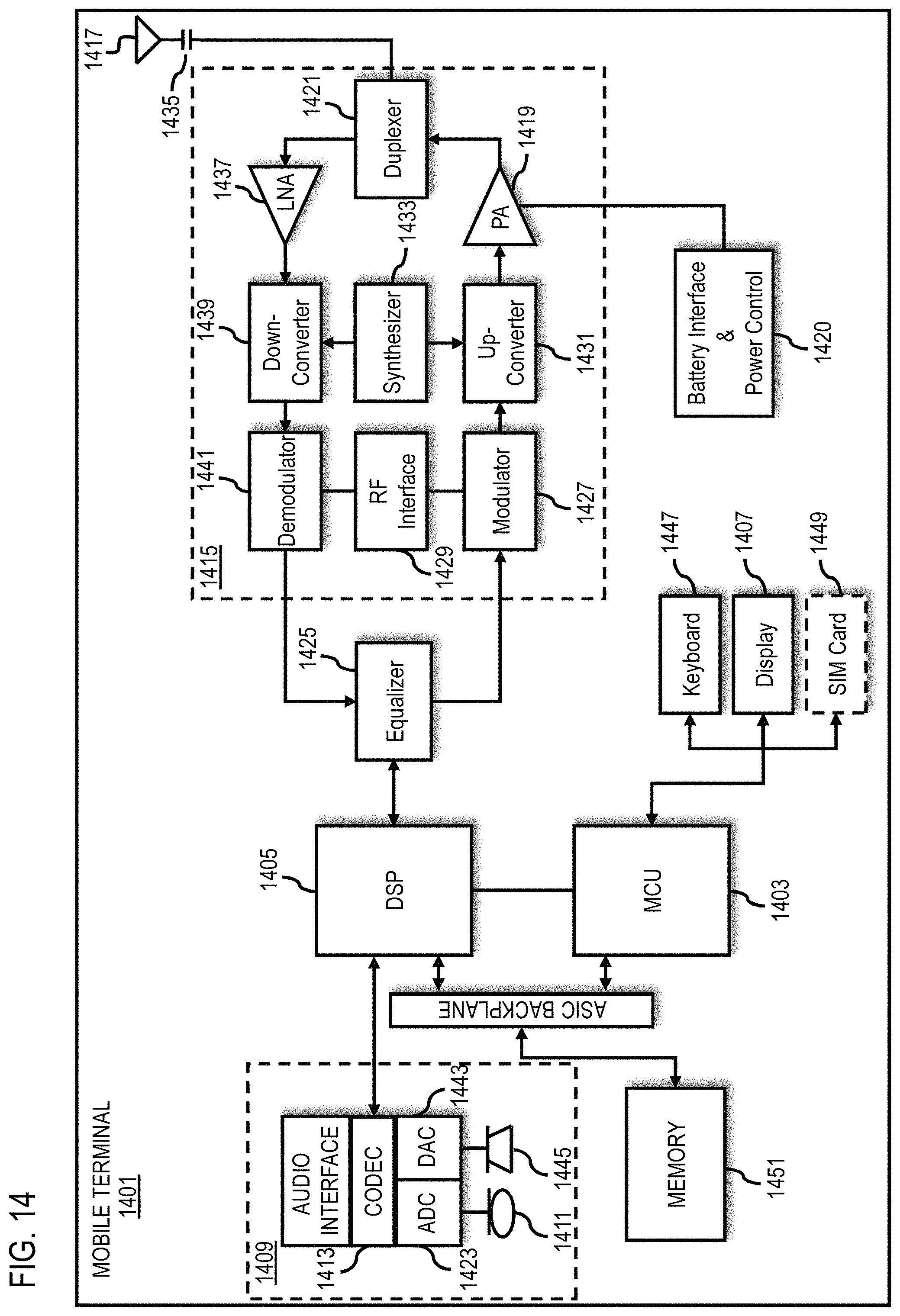 Patent US11783187 Figure 14 – Method, apparatus, and system for progressive training of evolving machine learning architectures