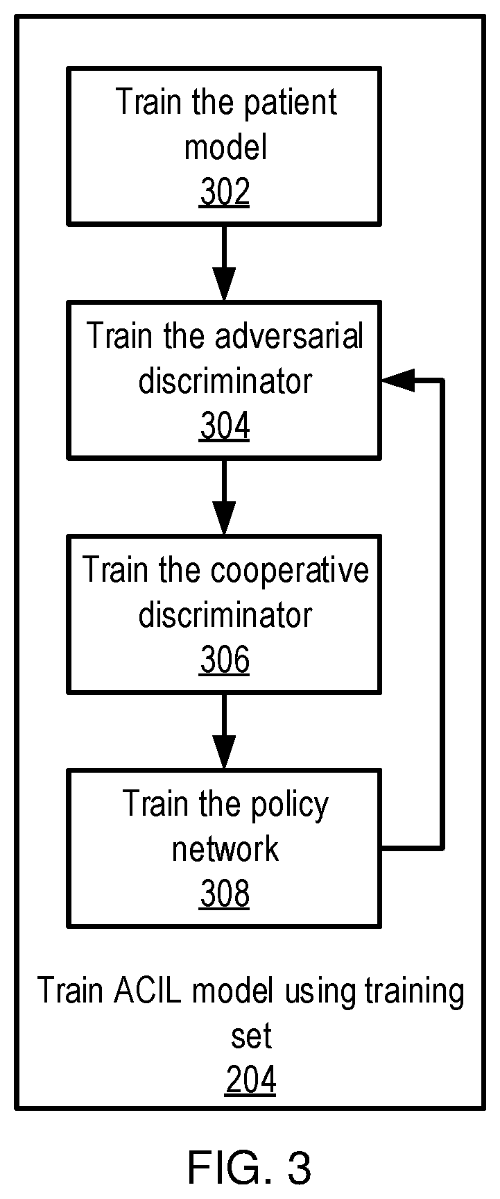 Patent US11783189 Figure 3 – Adversarial cooperative imitation learning for dynamic treatment