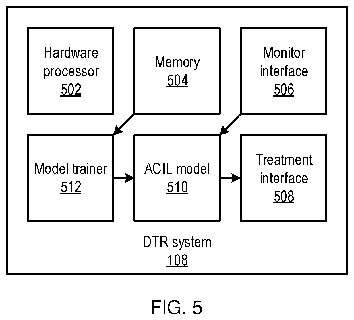 Patent US11783189 Figure 5 – Adversarial cooperative imitation learning for dynamic treatment