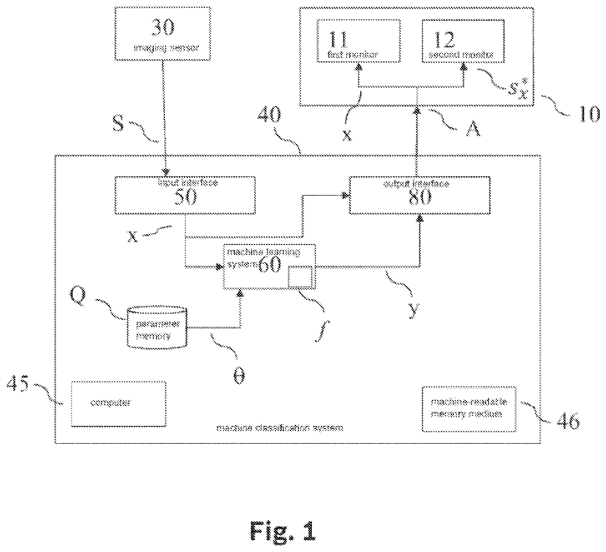 Patent US11783190 Figure 1 – Method and device for ascertaining an explanation map