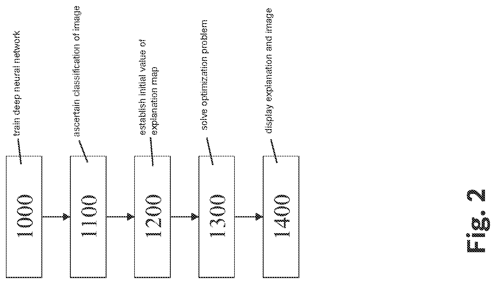 Patent US11783190 Figure 2 – Method and device for ascertaining an explanation map