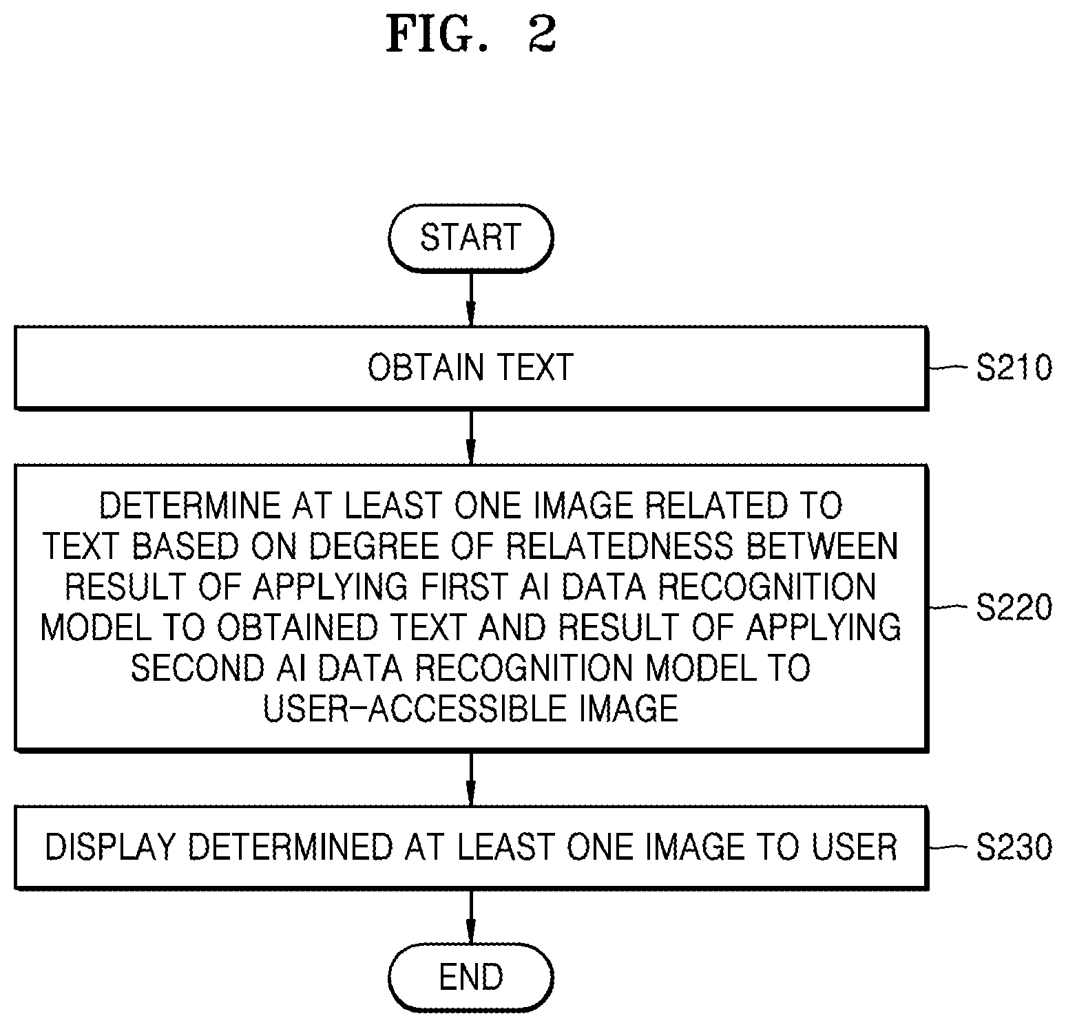 Patent US11783191 Figure 2 – Method and electronic device for providing text-related image