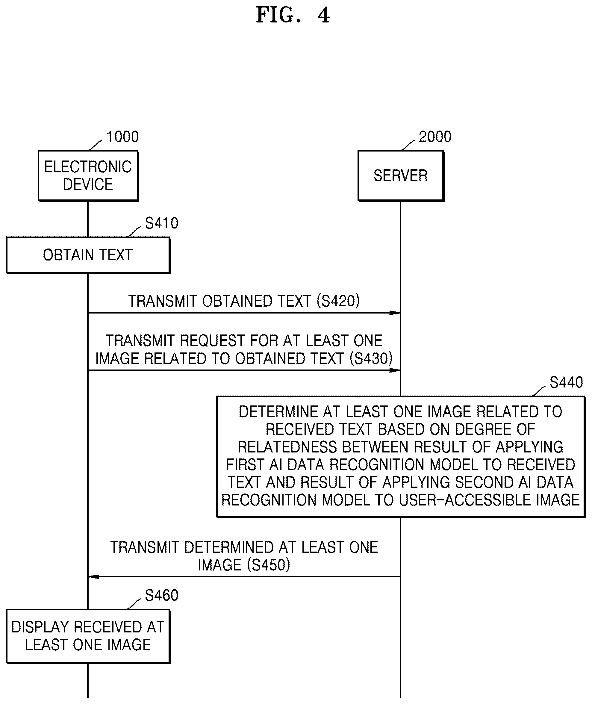 Patent US11783191 Figure 4 – Method and electronic device for providing text-related image