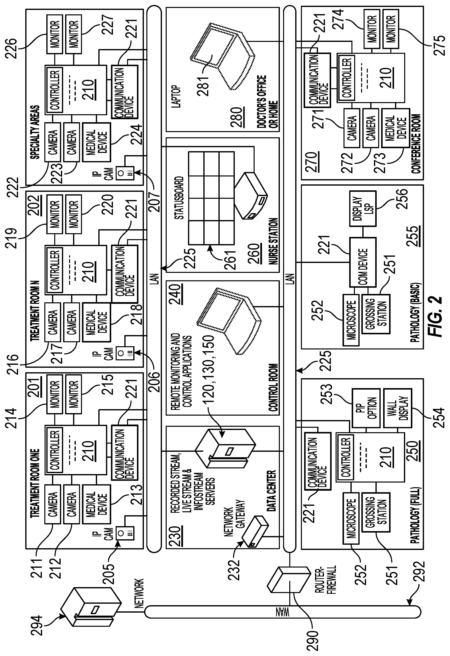 Patent US11783193 Figure 3 – Context and state aware treatment room efficiency