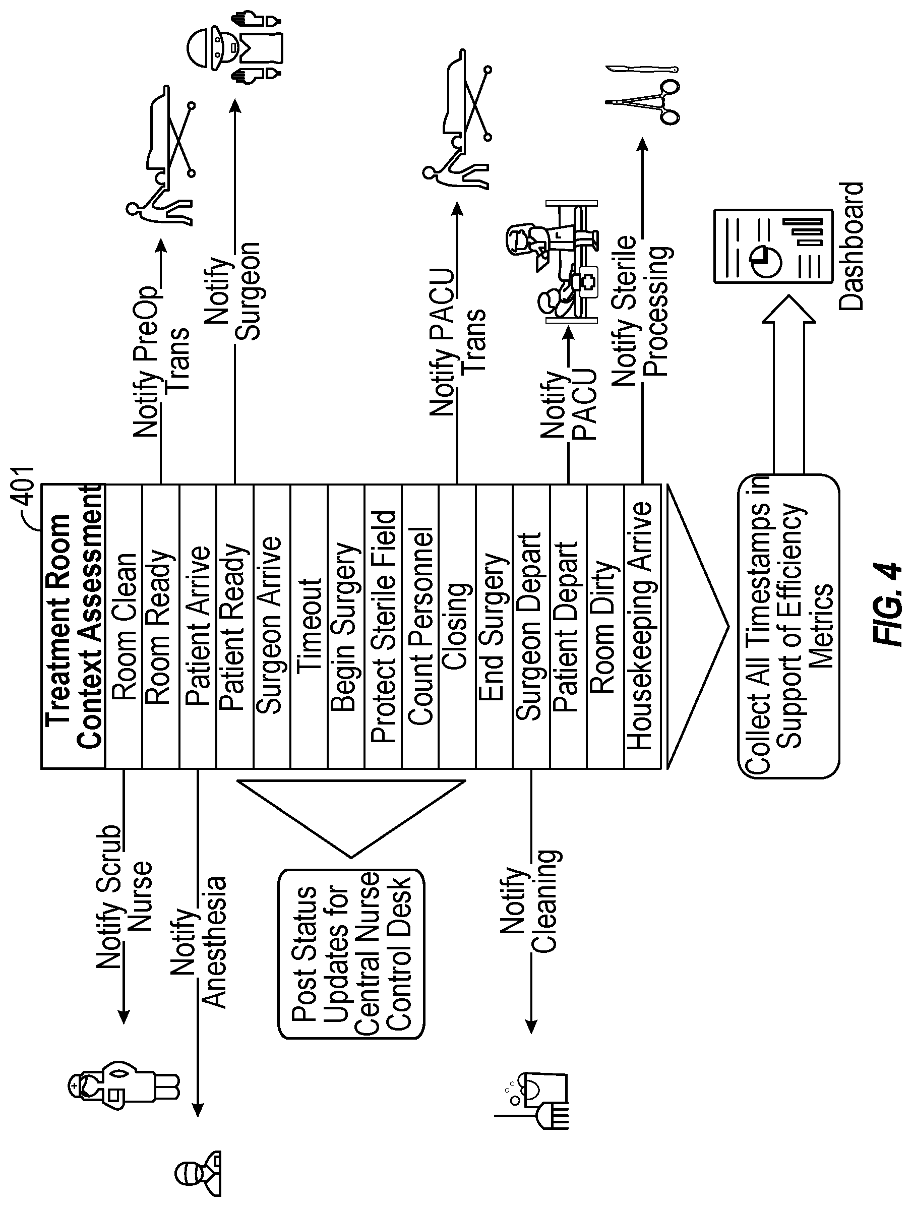 Patent US11783193 Figure 5 – Context and state aware treatment room efficiency