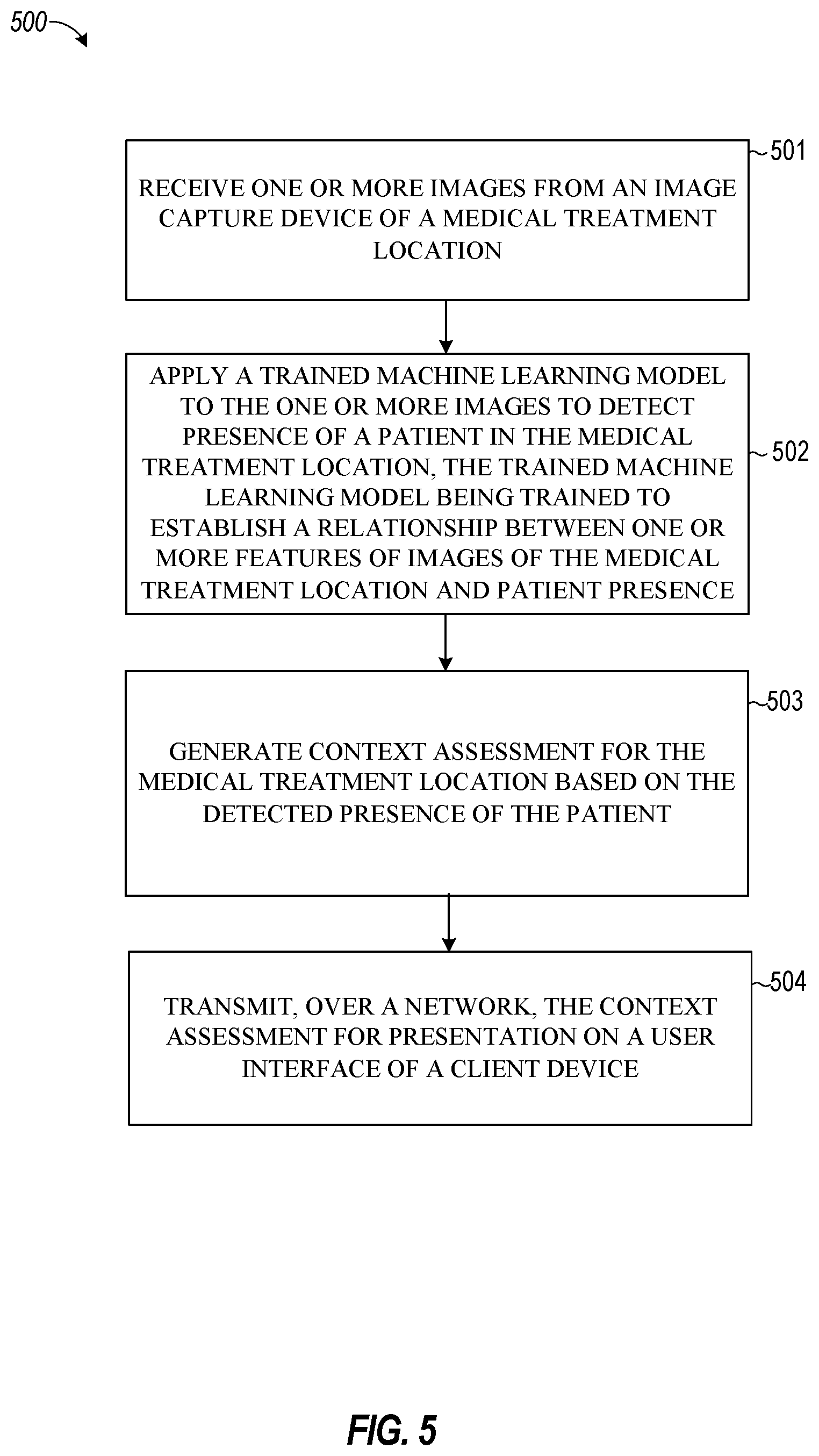 Patent US11783193 Figure 6 – Context and state aware treatment room efficiency