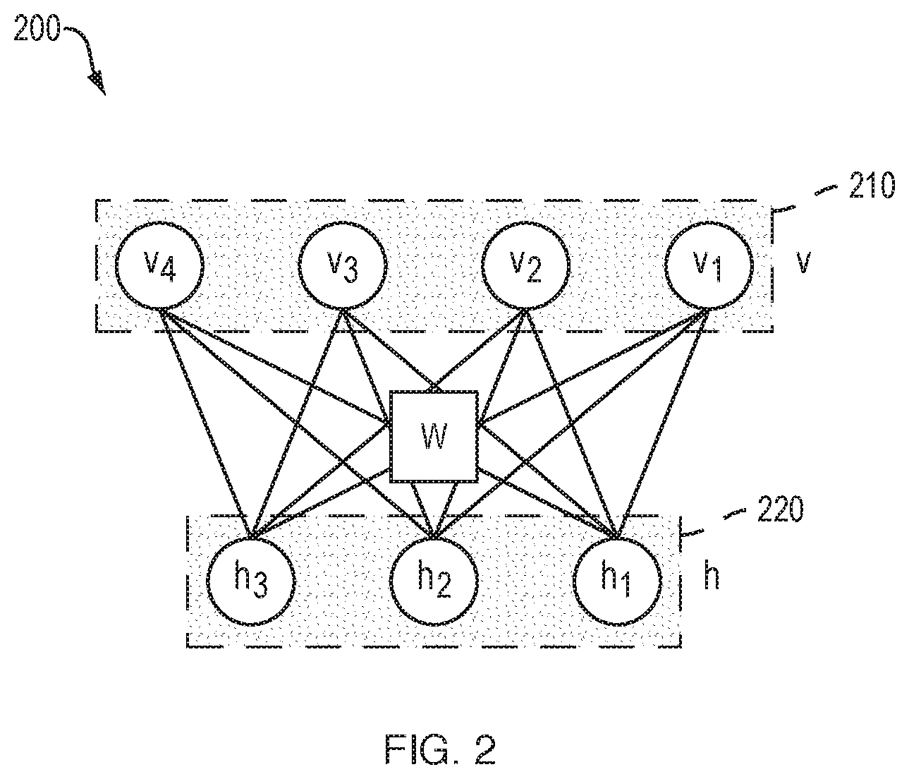 Patent US11783194 Figure 2 – Evolutionary deep learning with extended Kalman filter for modeling and data assimilation