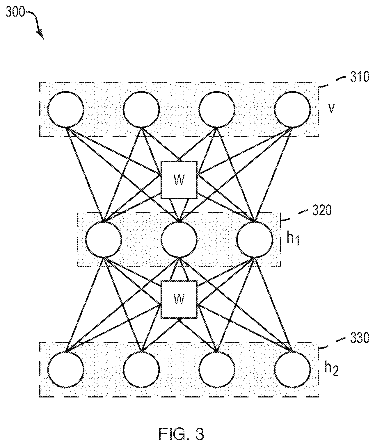Patent US11783194 Figure 3 – Evolutionary deep learning with extended Kalman filter for modeling and data assimilation