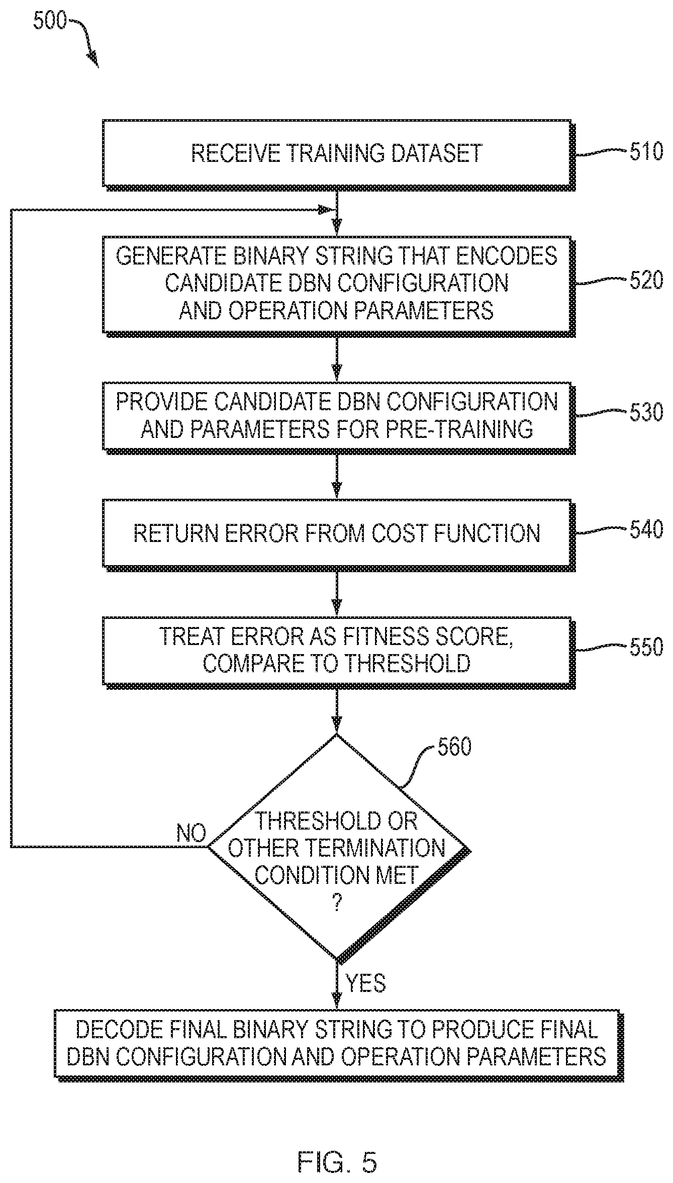Patent US11783194 Figure 6 – Evolutionary deep learning with extended Kalman filter for modeling and data assimilation