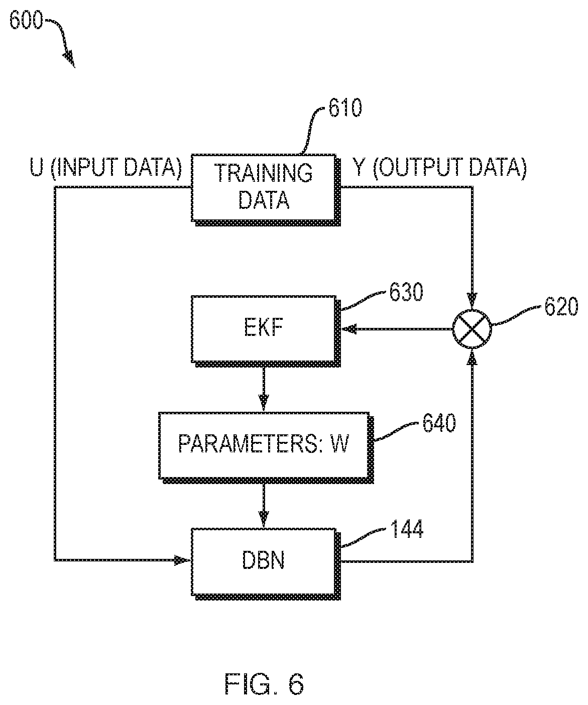Patent US11783194 Figure 7 – Evolutionary deep learning with extended Kalman filter for modeling and data assimilation