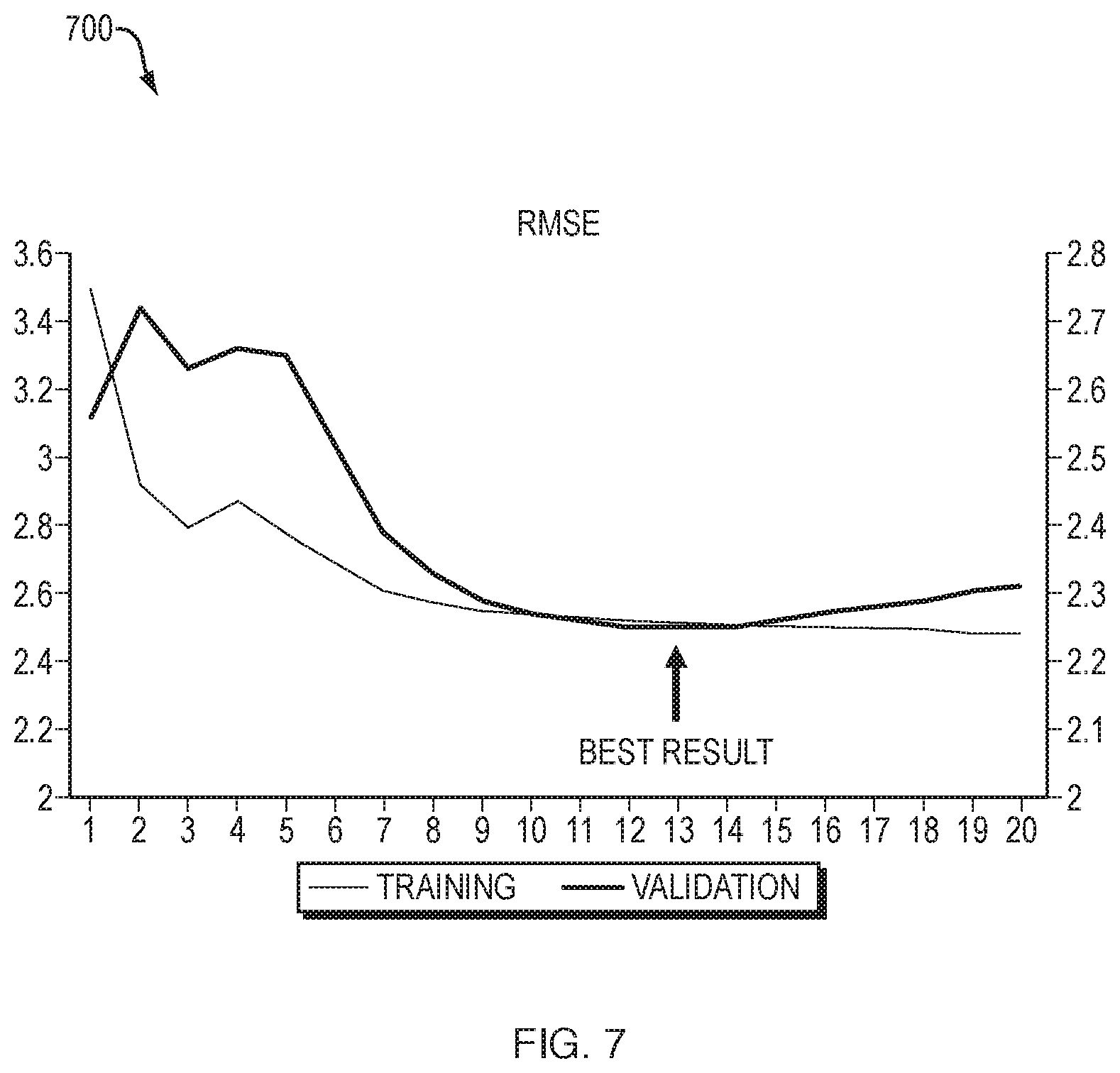 Patent US11783194 Figure 8 – Evolutionary deep learning with extended Kalman filter for modeling and data assimilation