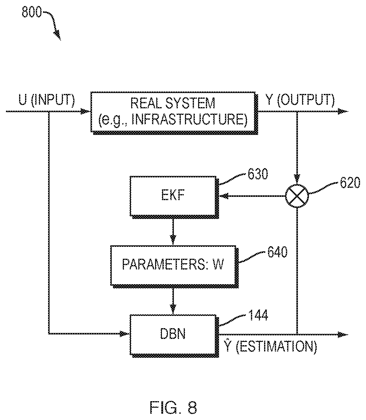 Patent US11783194 Figure 9 – Evolutionary deep learning with extended Kalman filter for modeling and data assimilation