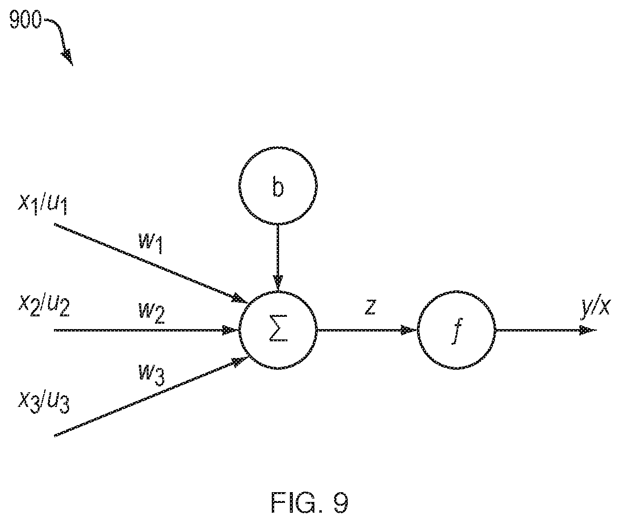 Patent US11783194 Figure 10 – Evolutionary deep learning with extended Kalman filter for modeling and data assimilation