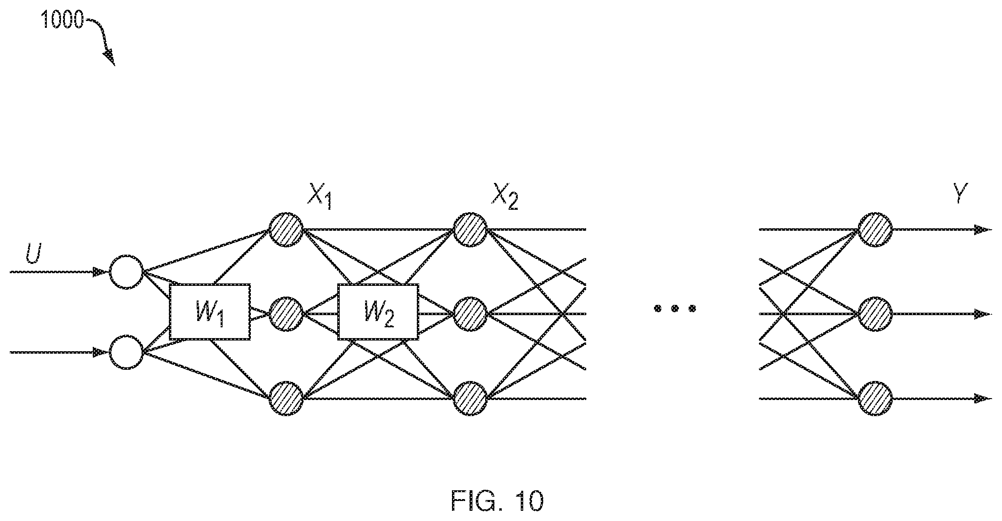 Patent US11783194 Figure 11 – Evolutionary deep learning with extended Kalman filter for modeling and data assimilation