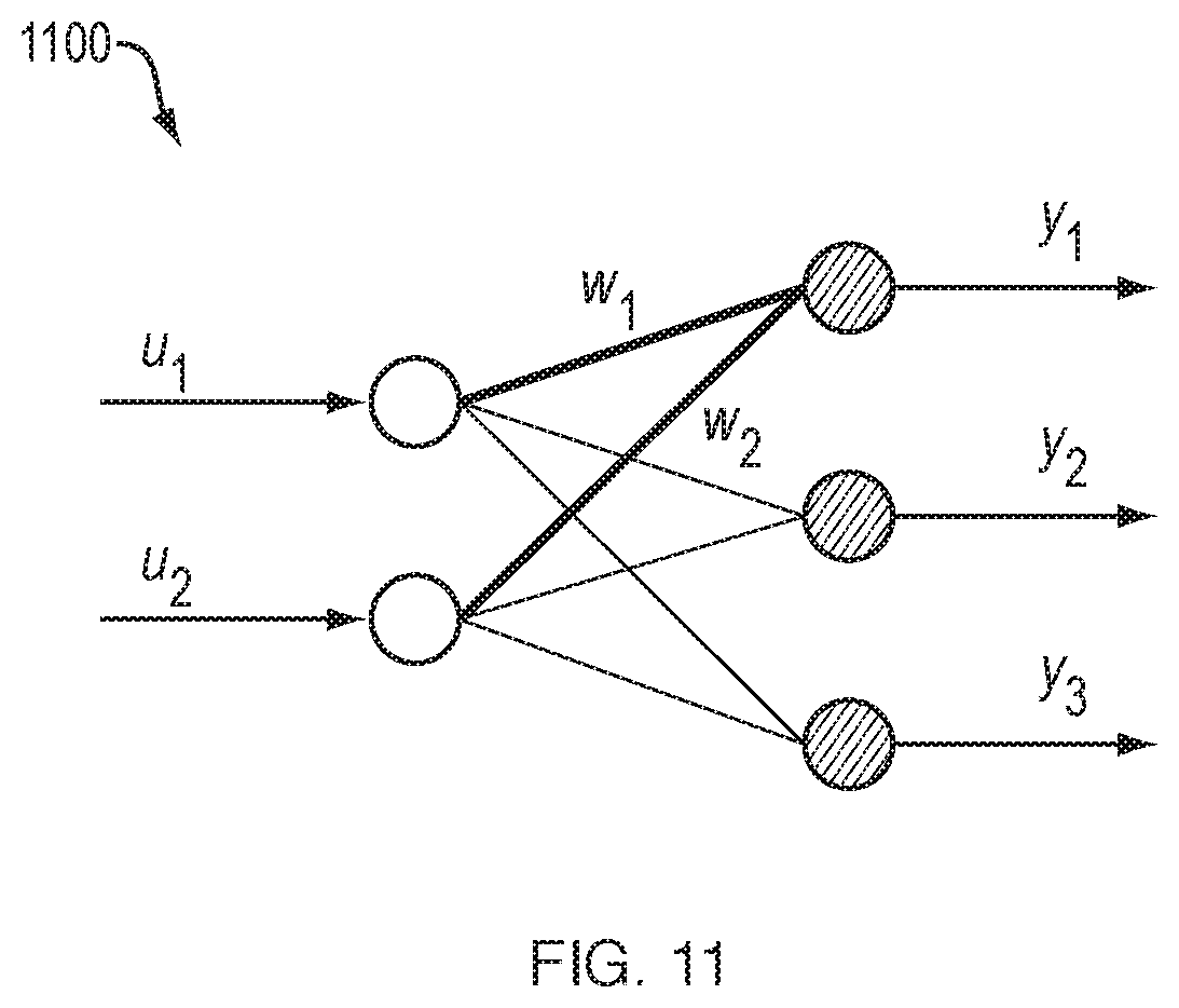 Patent US11783194 Figure 12 – Evolutionary deep learning with extended Kalman filter for modeling and data assimilation