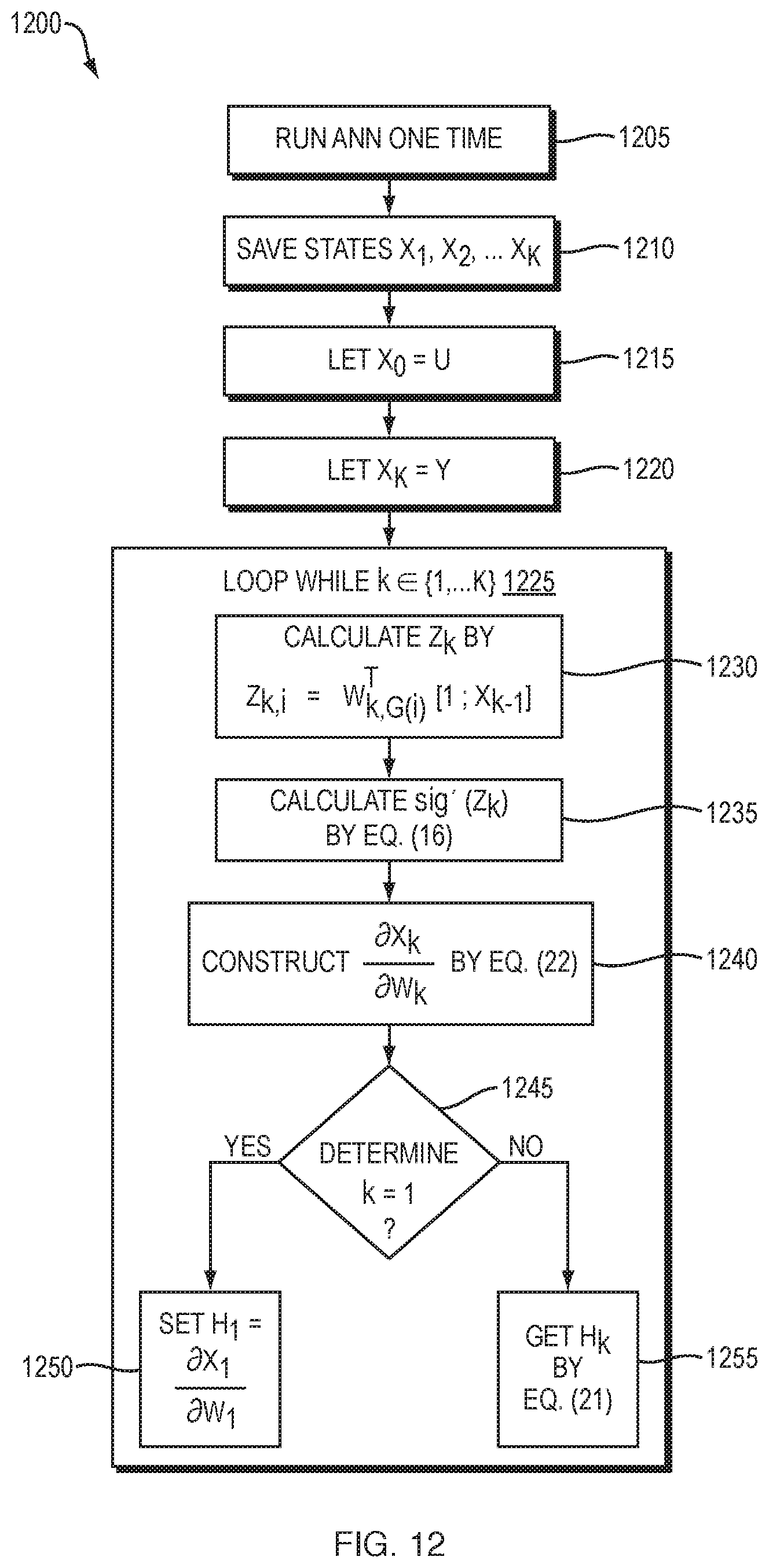 Patent US11783194 Figure 13 – Evolutionary deep learning with extended Kalman filter for modeling and data assimilation