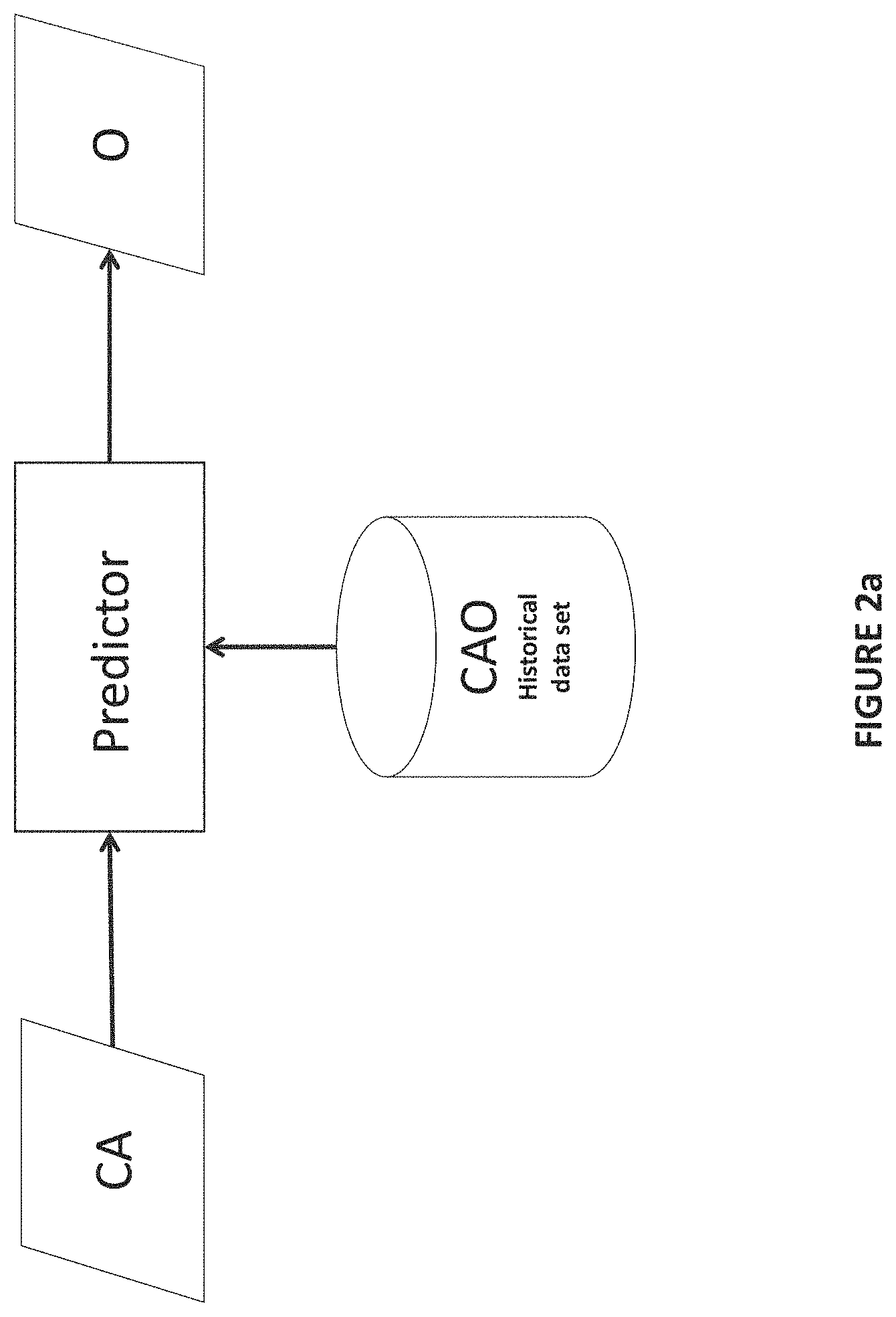 Patent US11783195 Figure 2 – Process and system including an optimization engine with evolutionary surrogate-assisted prescriptions
