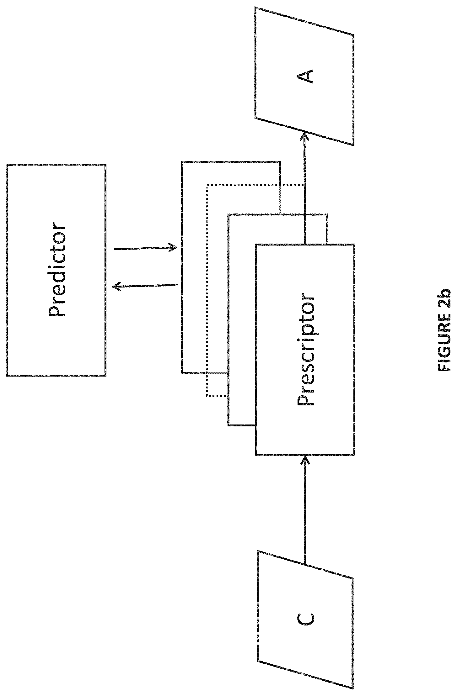 Patent US11783195 Figure 3 – Process and system including an optimization engine with evolutionary surrogate-assisted prescriptions