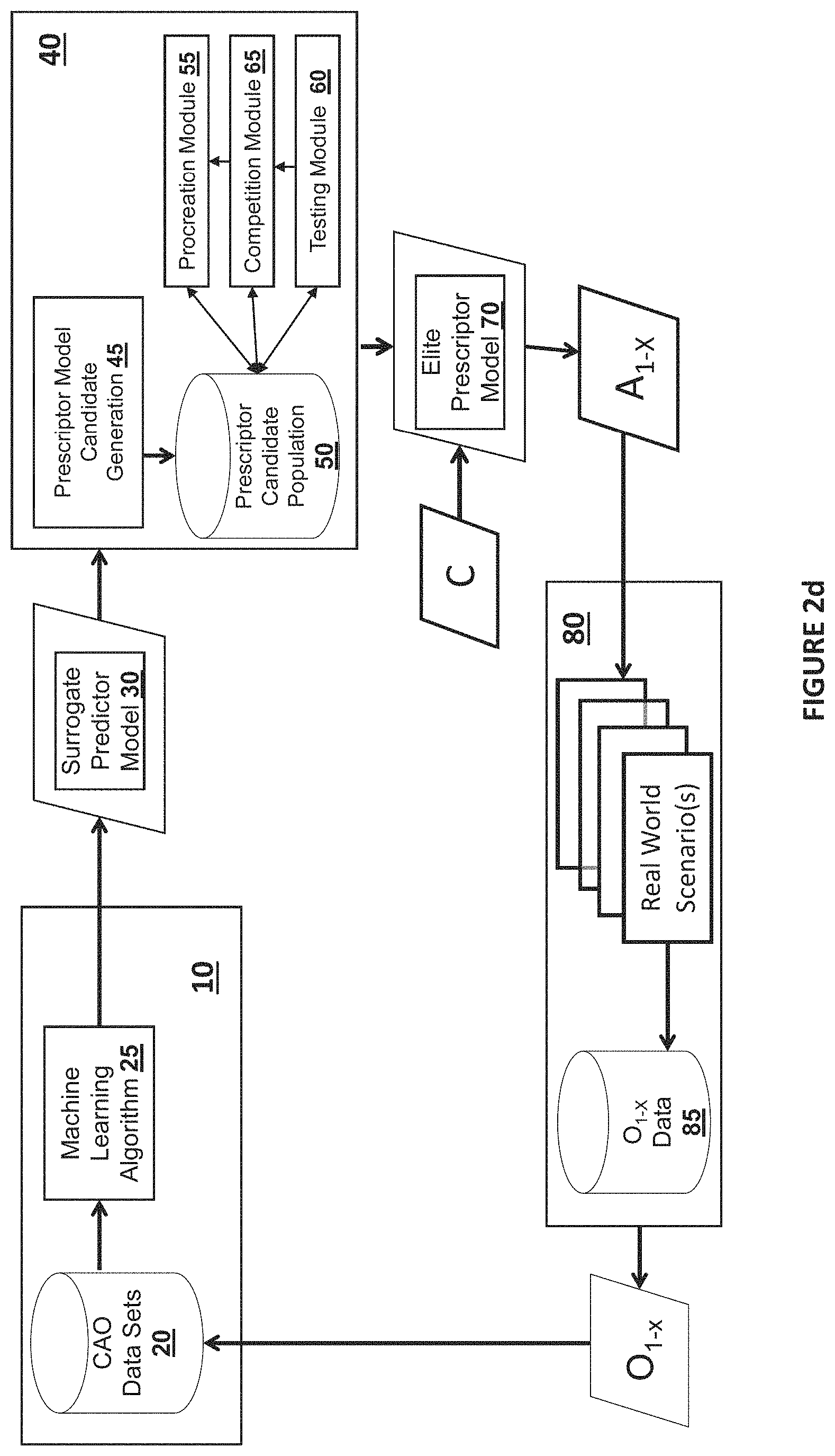 Patent US11783195 Figure 5 – Process and system including an optimization engine with evolutionary surrogate-assisted prescriptions