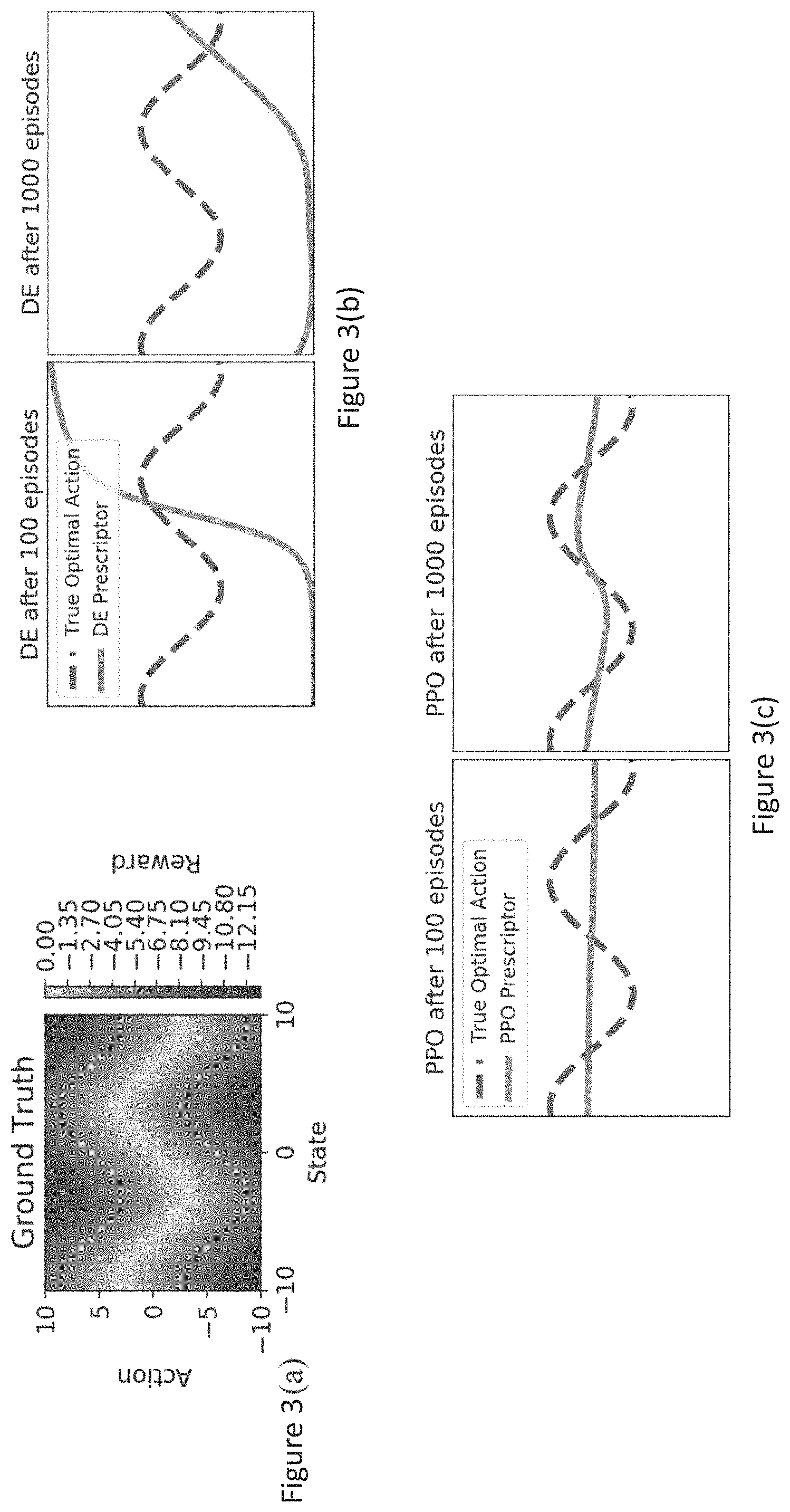 Patent US11783195 Figure 6 – Process and system including an optimization engine with evolutionary surrogate-assisted prescriptions