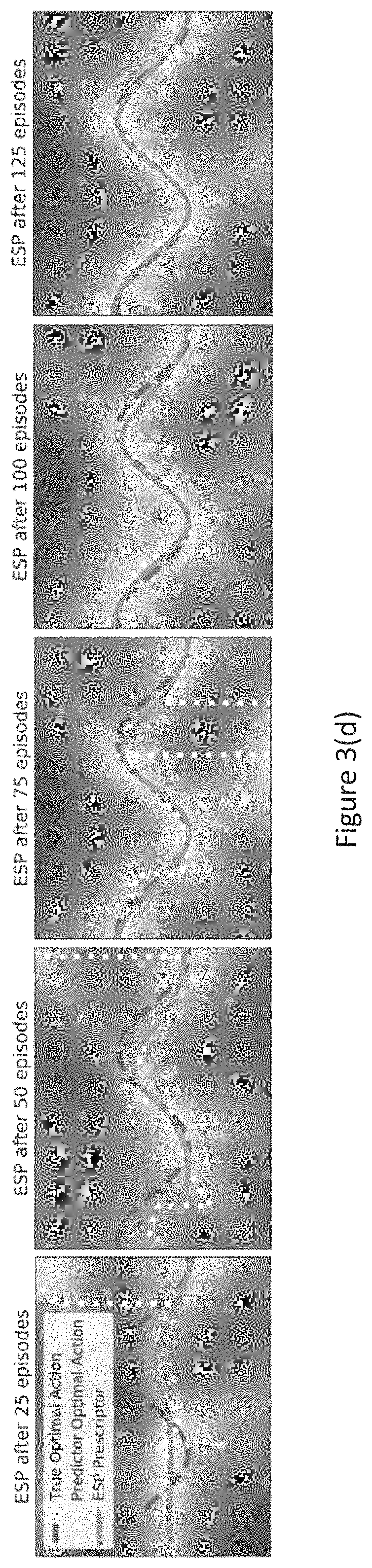 Patent US11783195 Figure 7 – Process and system including an optimization engine with evolutionary surrogate-assisted prescriptions