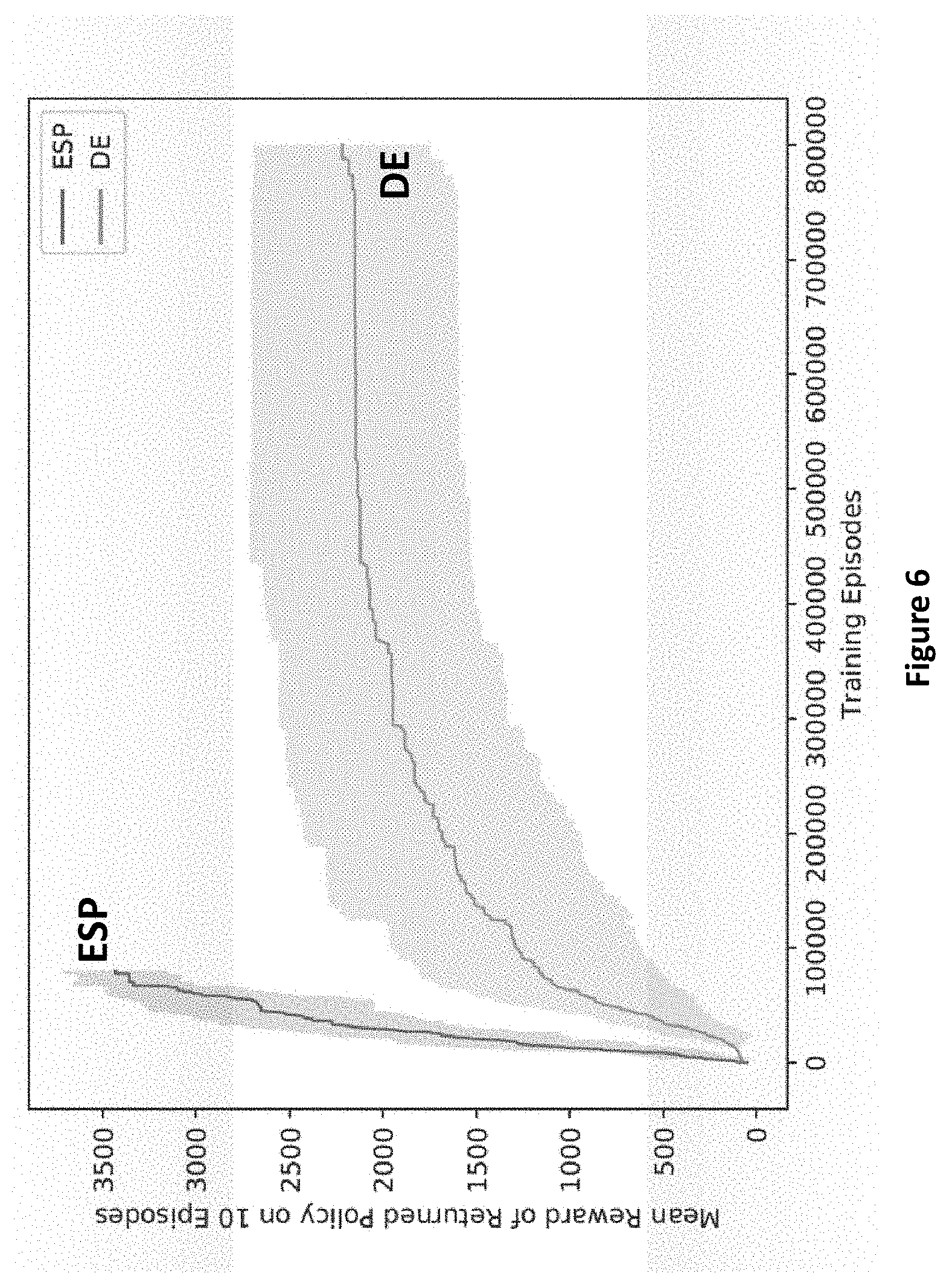 Patent US11783195 Figure 10 – Process and system including an optimization engine with evolutionary surrogate-assisted prescriptions