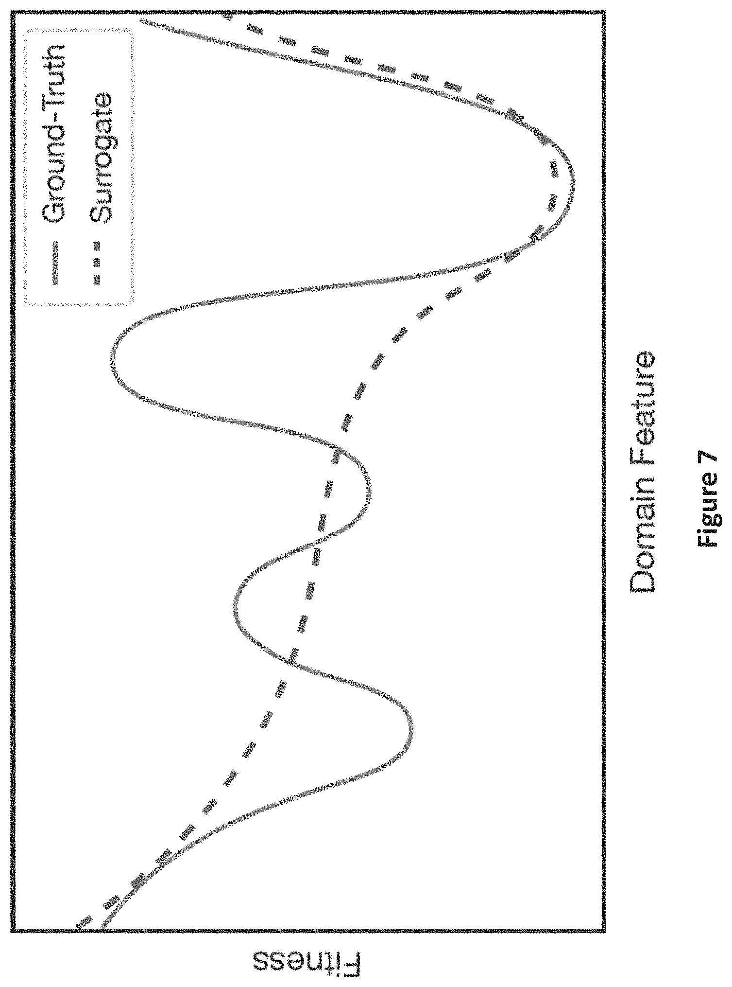 Patent US11783195 Figure 11 – Process and system including an optimization engine with evolutionary surrogate-assisted prescriptions