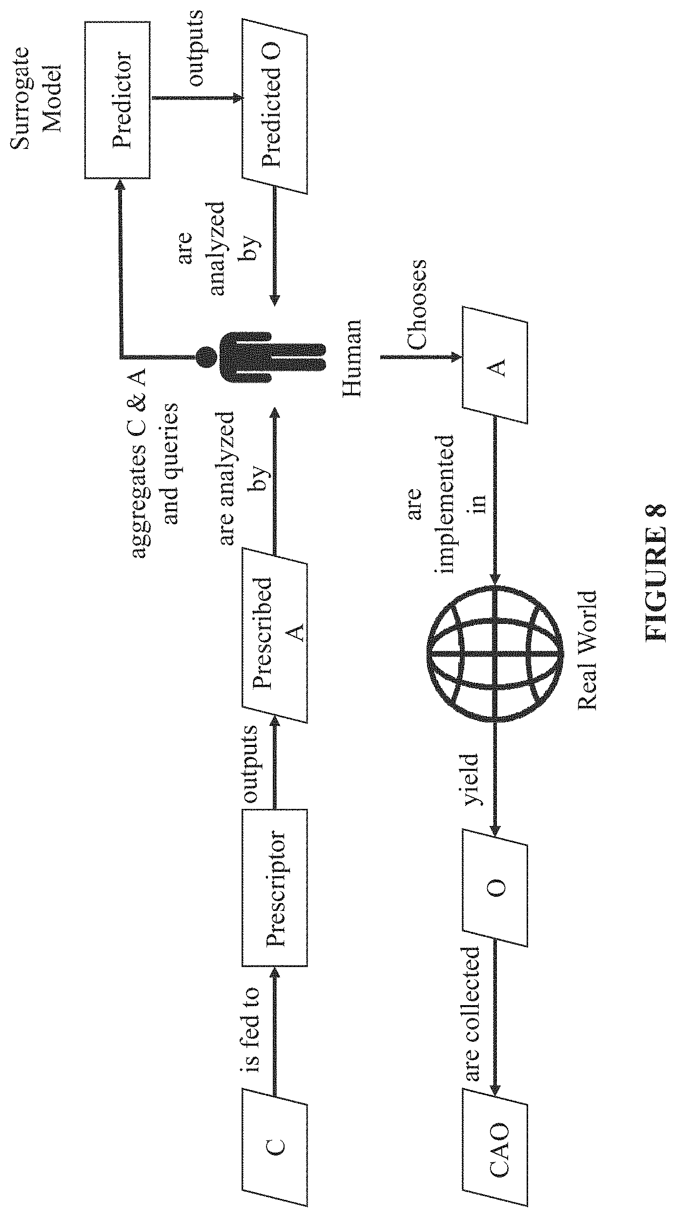 Patent US11783195 Figure 12 – Process and system including an optimization engine with evolutionary surrogate-assisted prescriptions