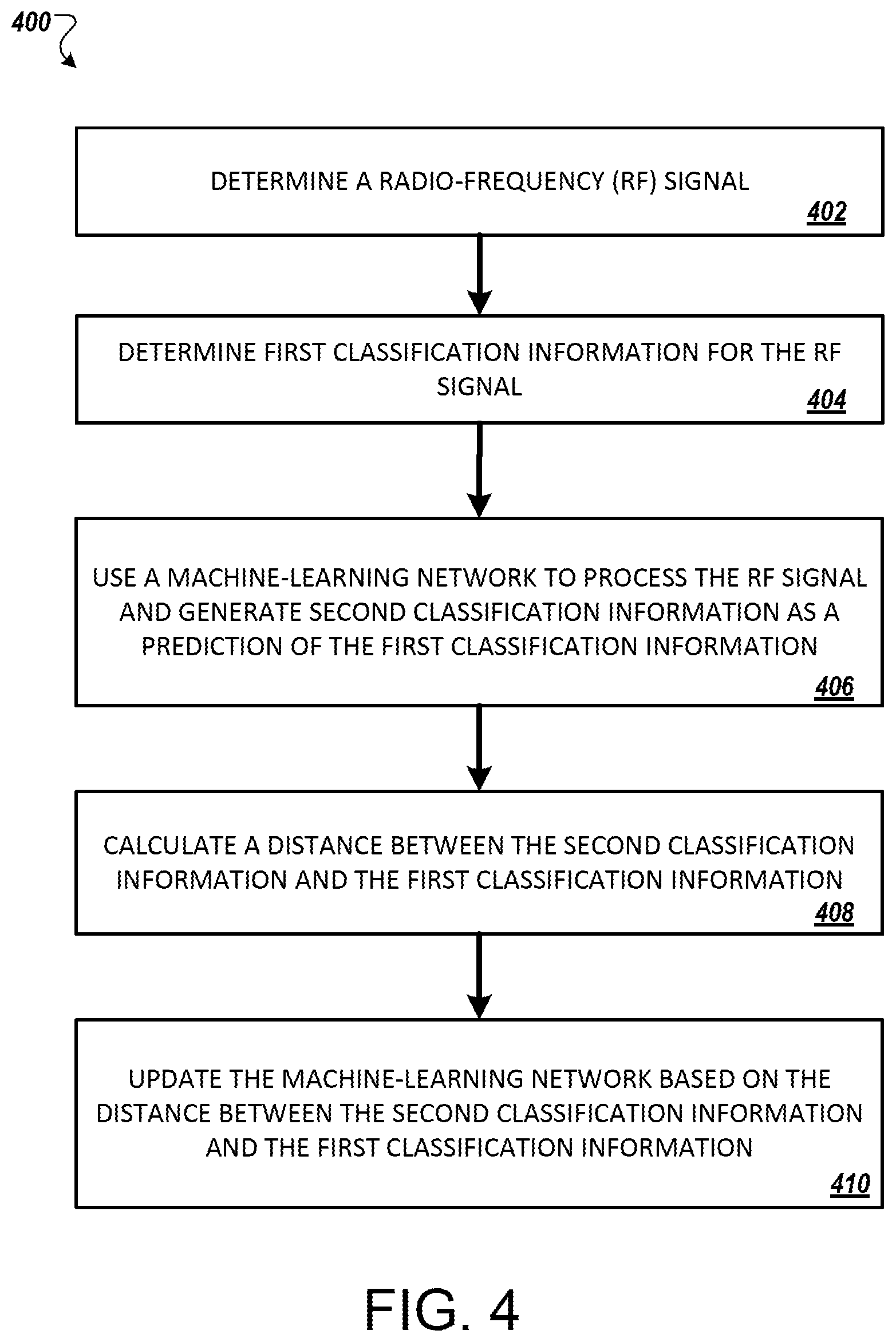 Patent US11783196 Figure 4 – Radio signal identification, identification system learning, and identifier deployment