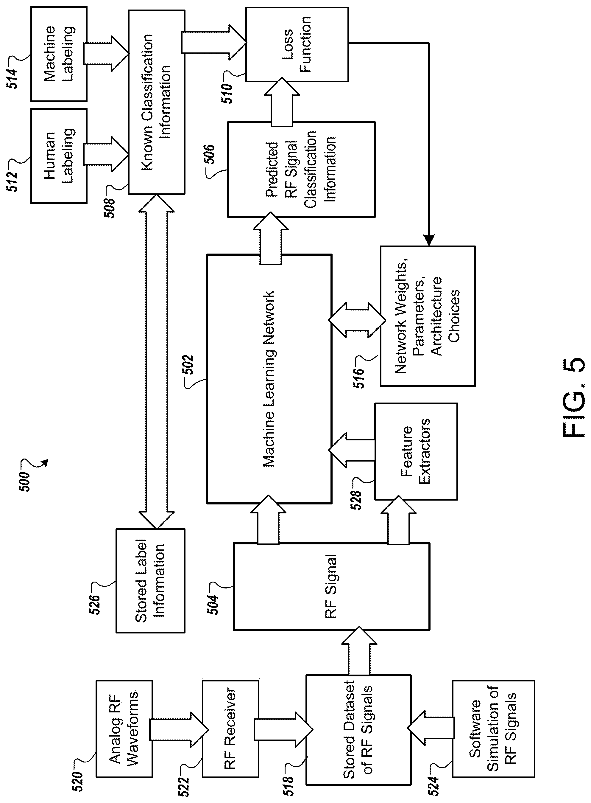Patent US11783196 Figure 5 – Radio signal identification, identification system learning, and identifier deployment