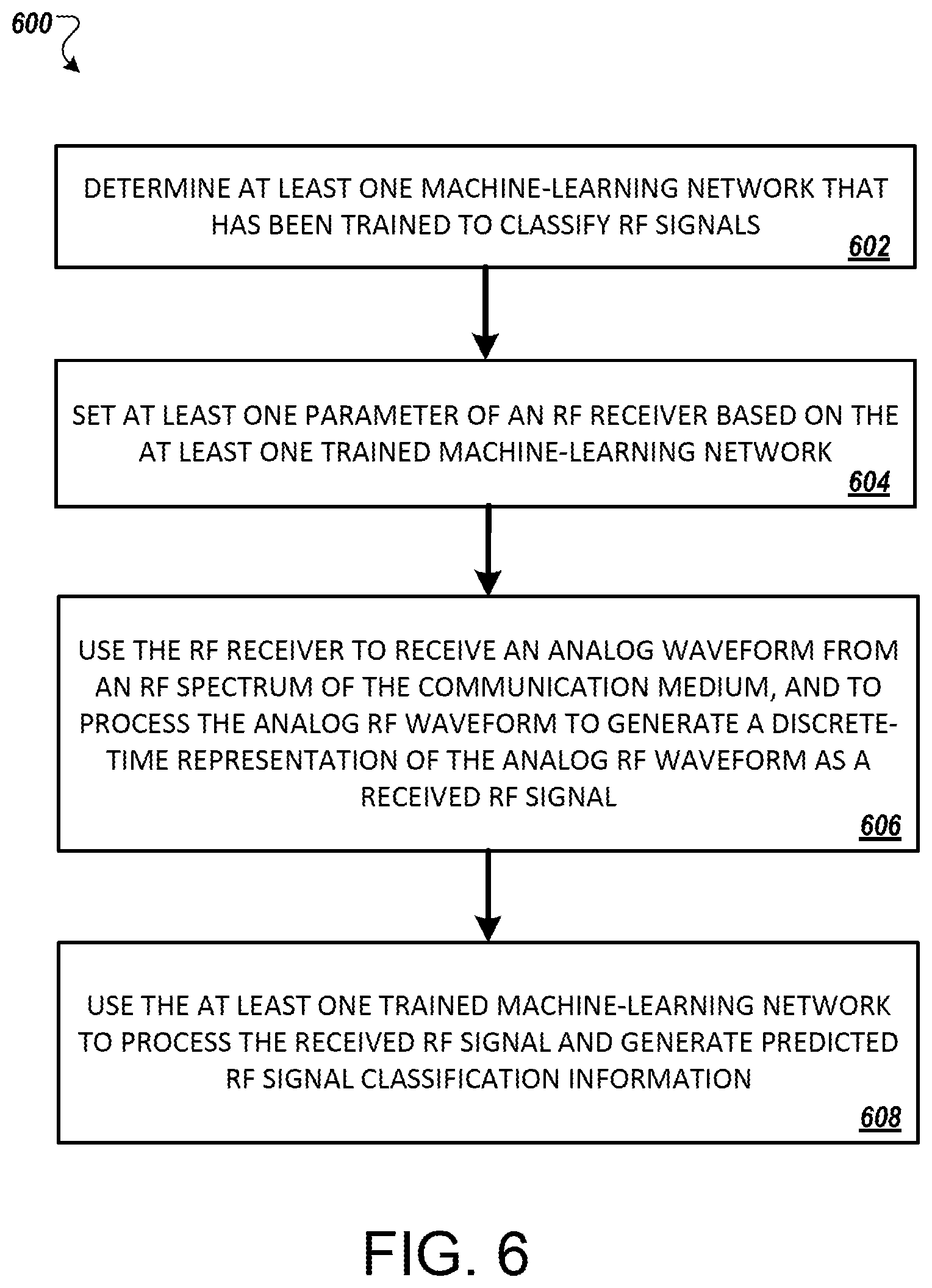 Patent US11783196 Figure 6 – Radio signal identification, identification system learning, and identifier deployment