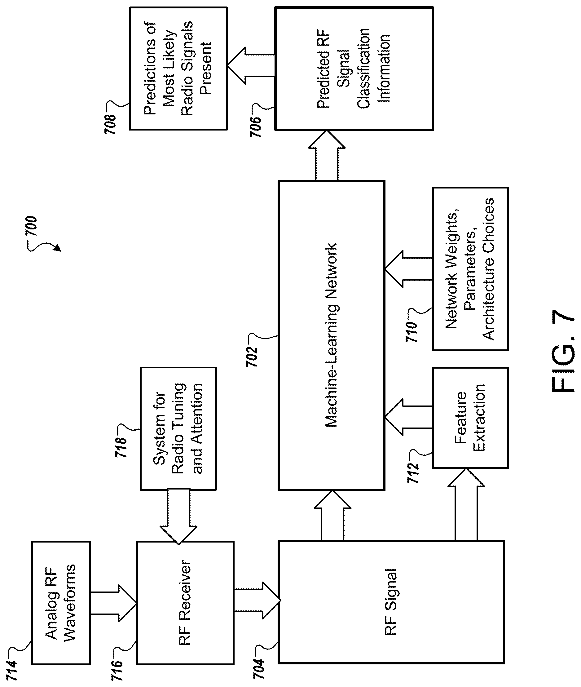 Patent US11783196 Figure 7 – Radio signal identification, identification system learning, and identifier deployment