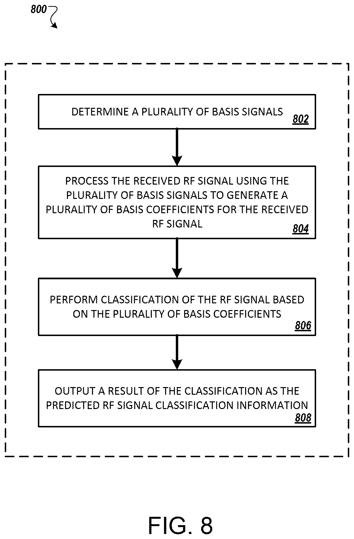Patent US11783196 Figure 8 – Radio signal identification, identification system learning, and identifier deployment