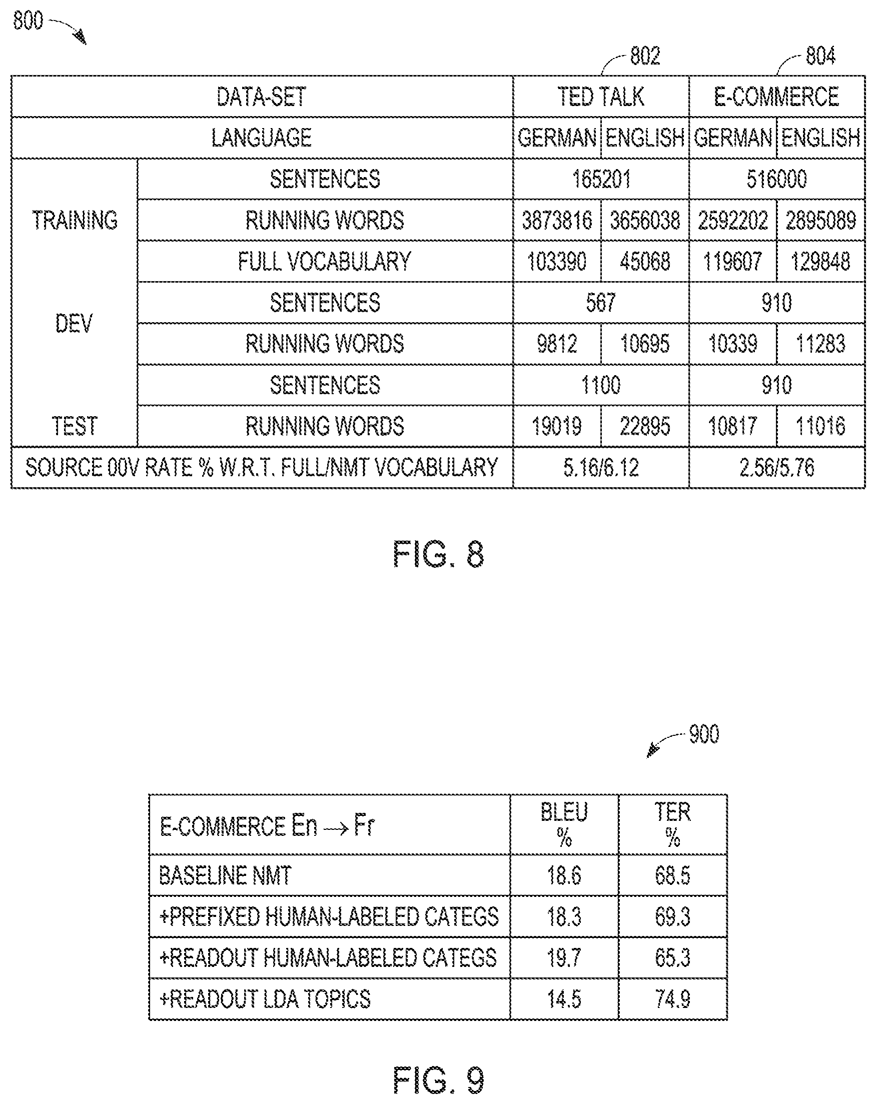 Patent US11783197 Figure 7 – Using meta-information in neural machine translation